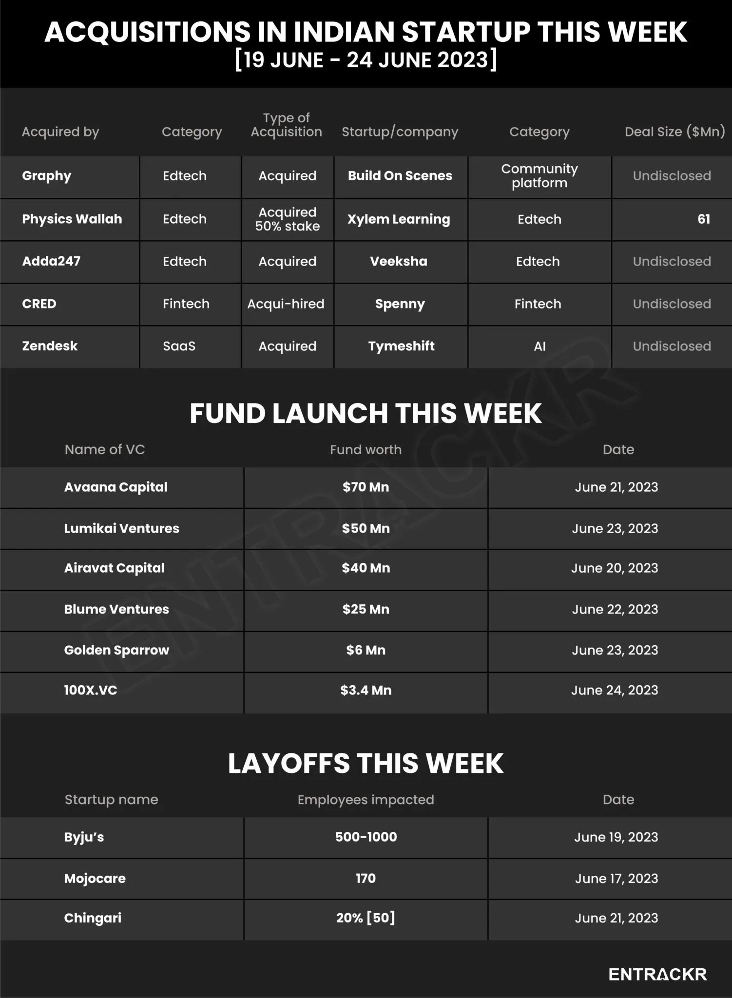 funding