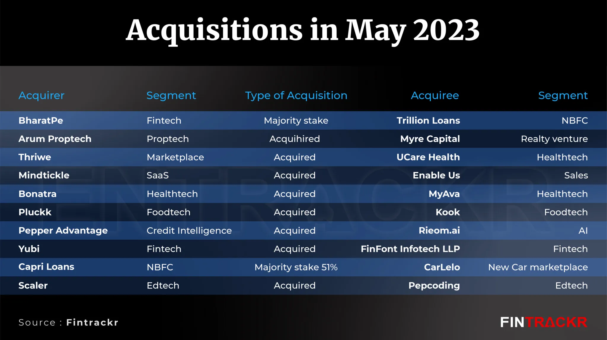 M&A
