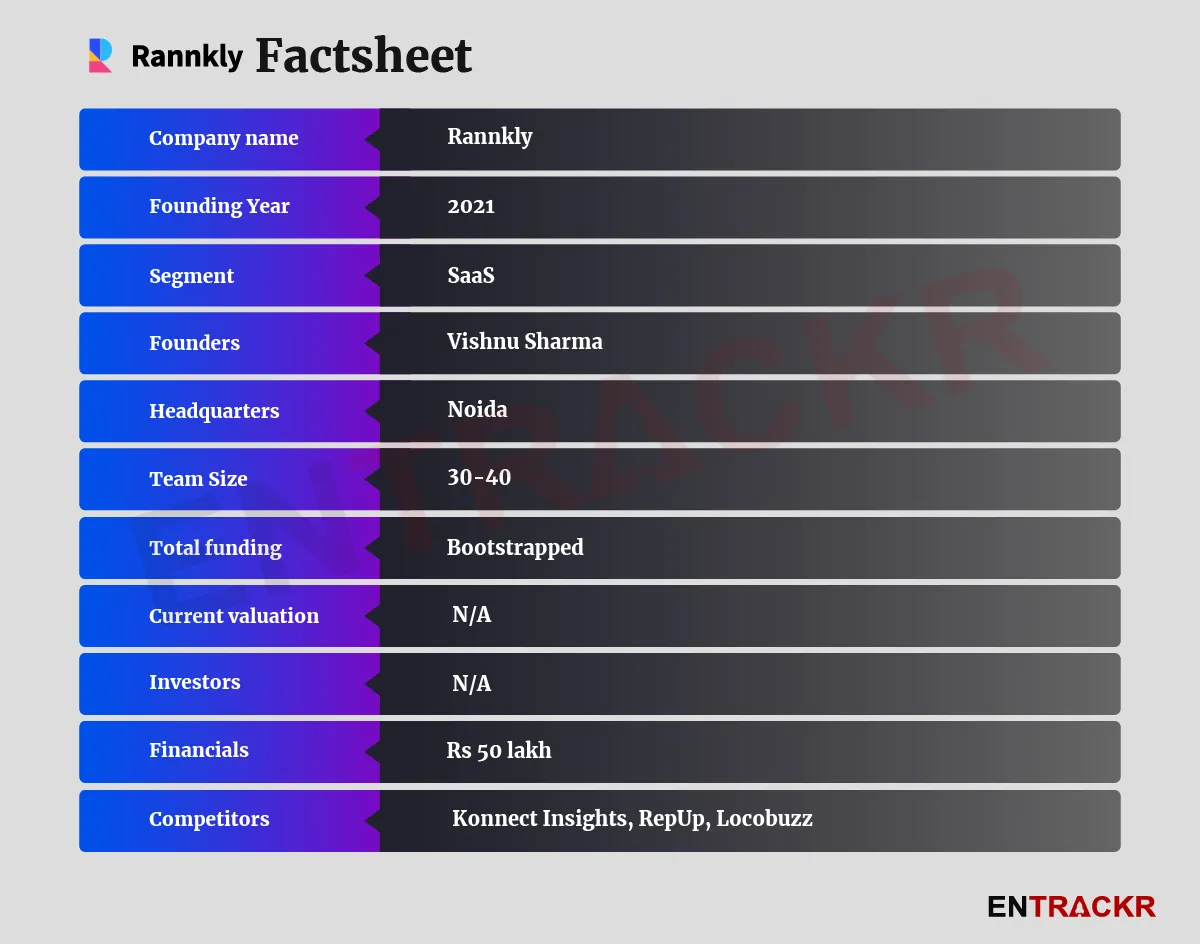 Rannkly