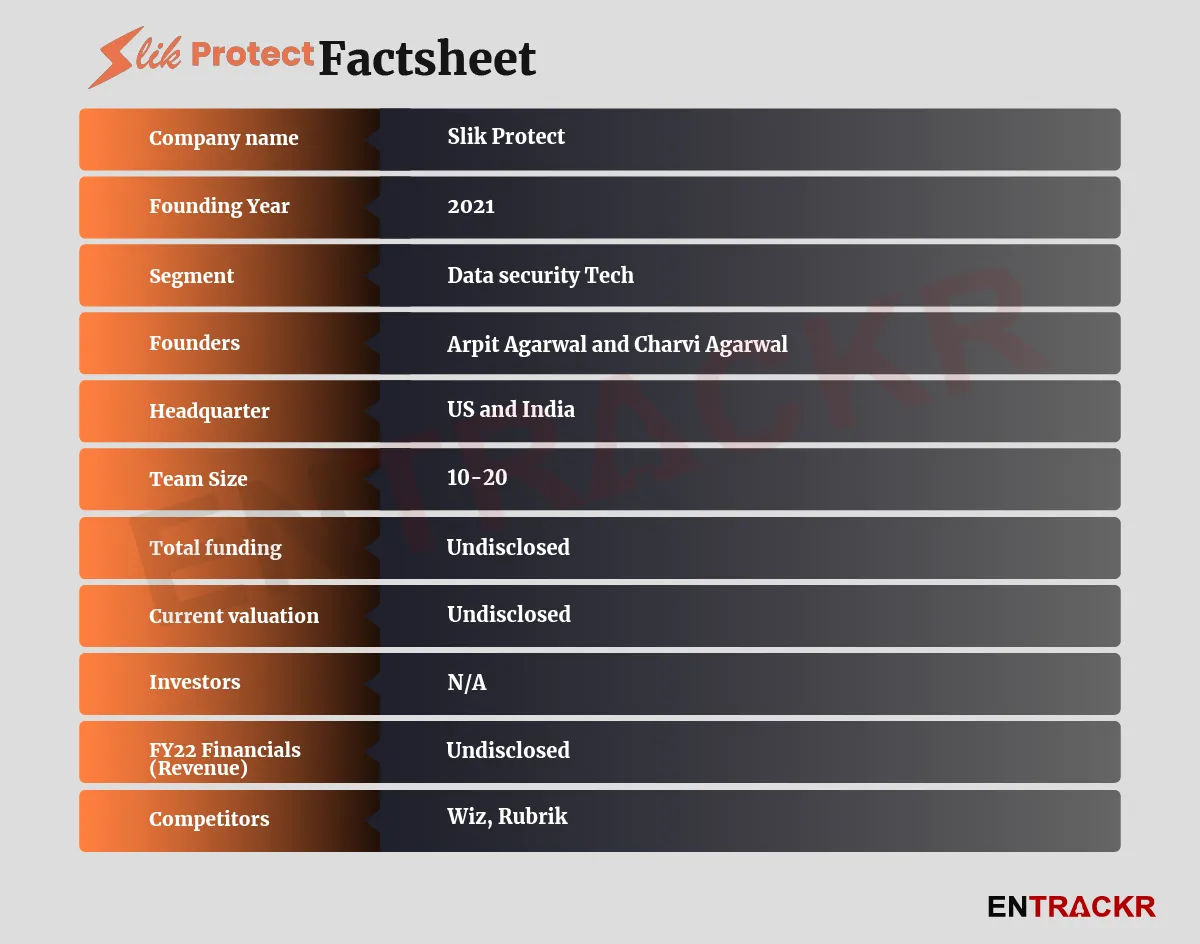Slik Protect