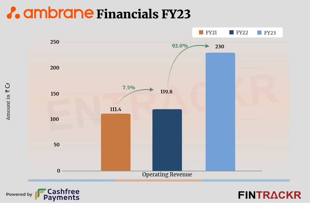 Ambrane