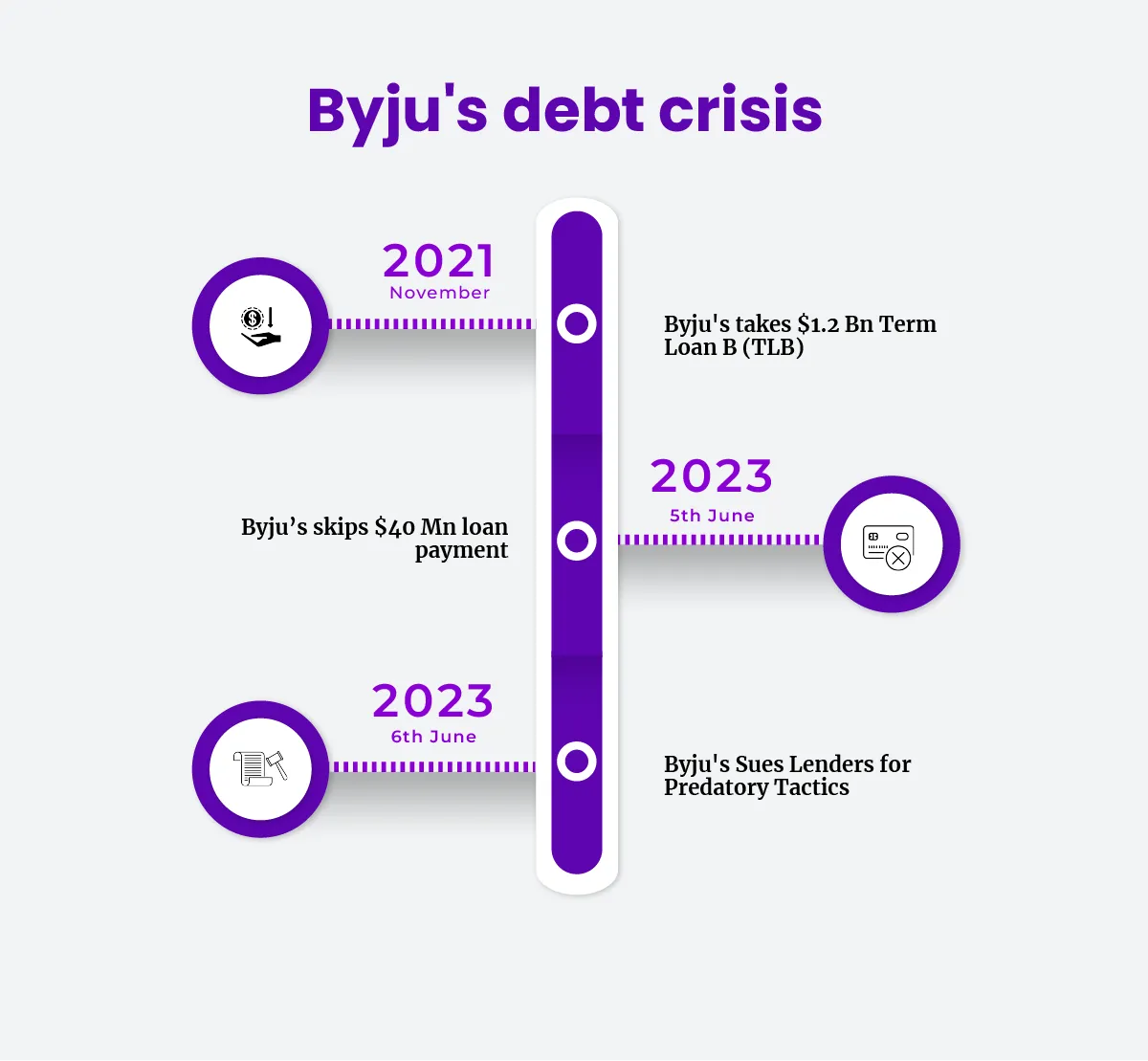 term loan