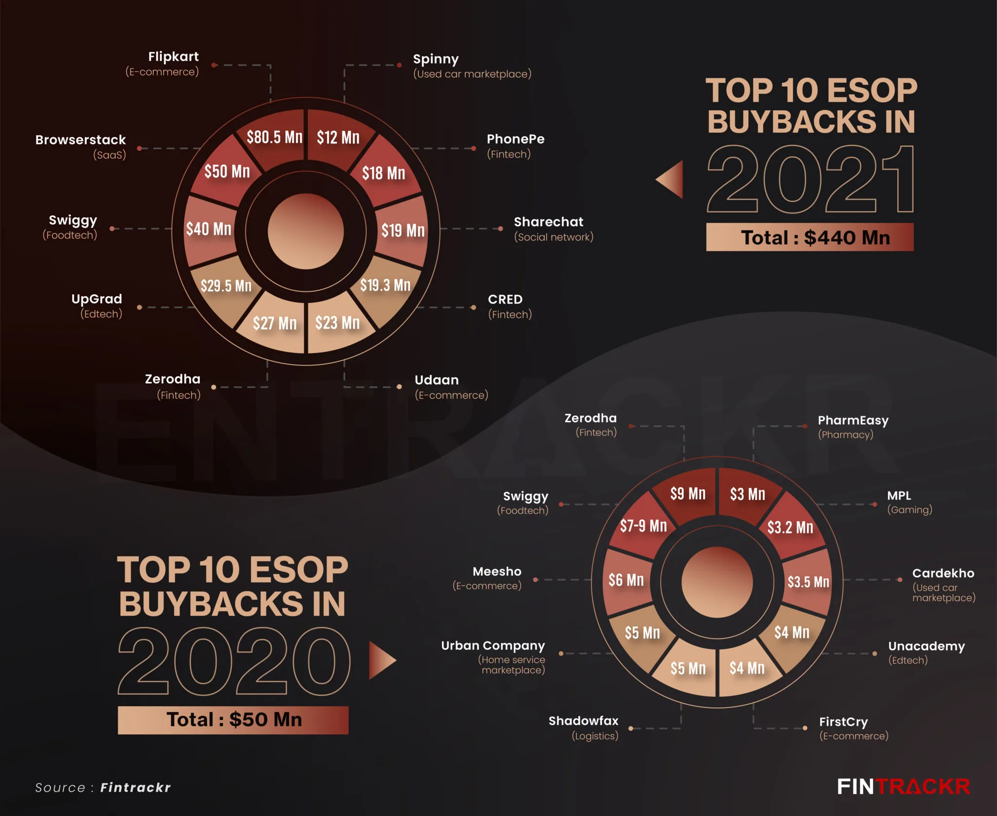 esop