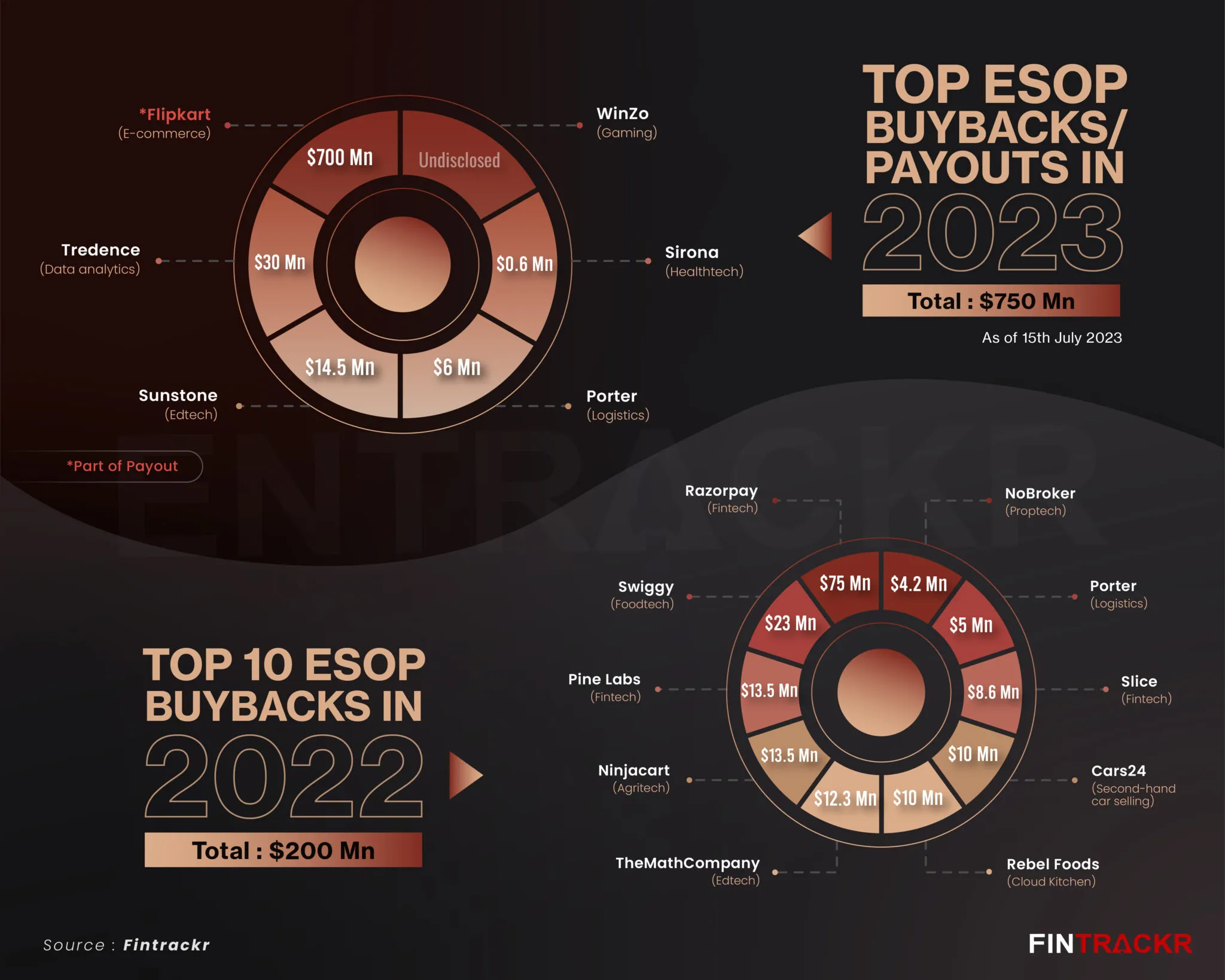 esop