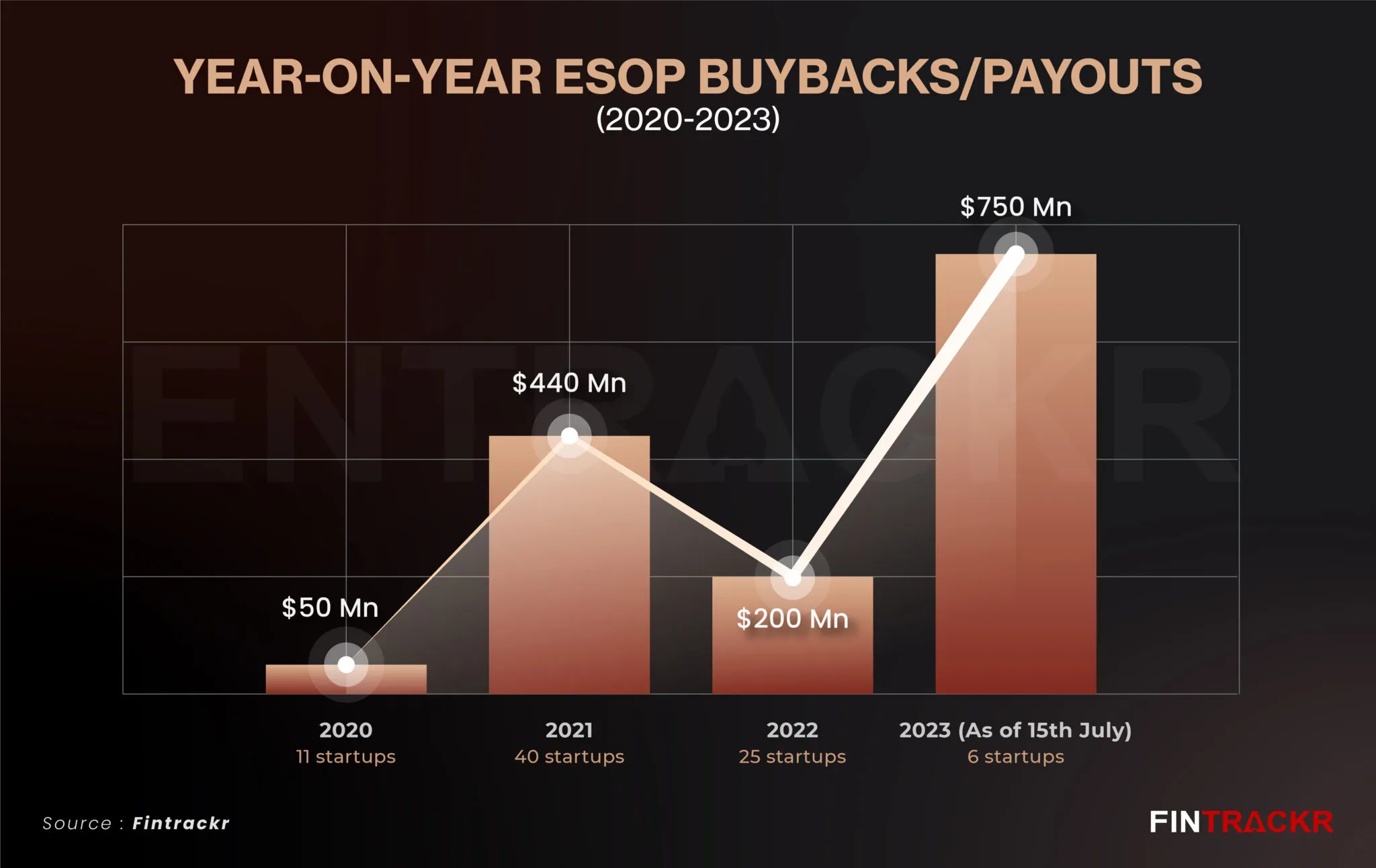 esop