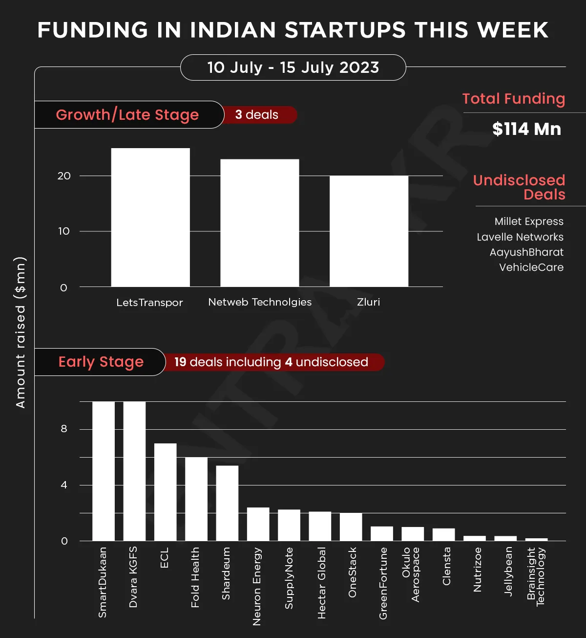 funding