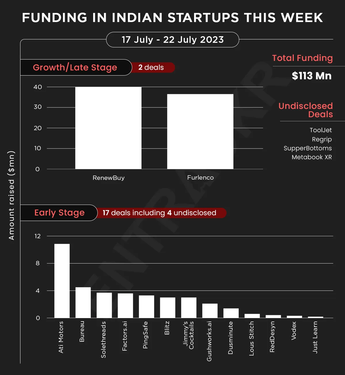 funding