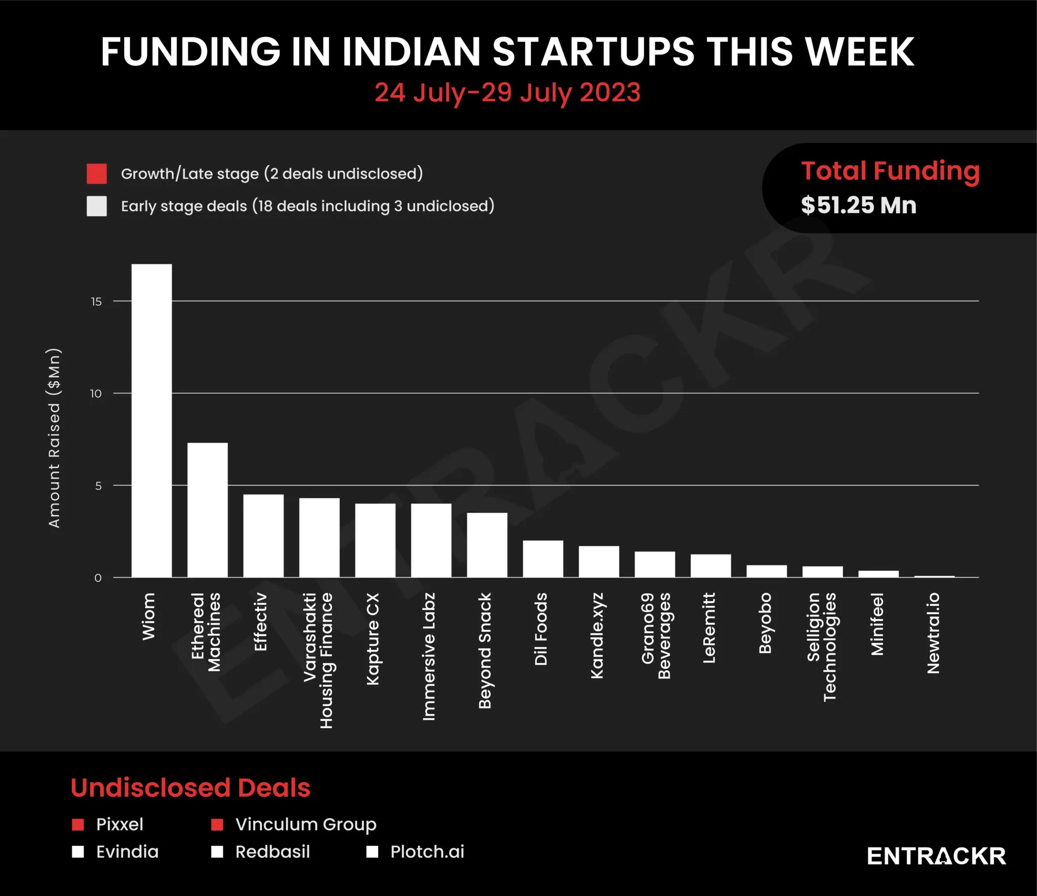 funding