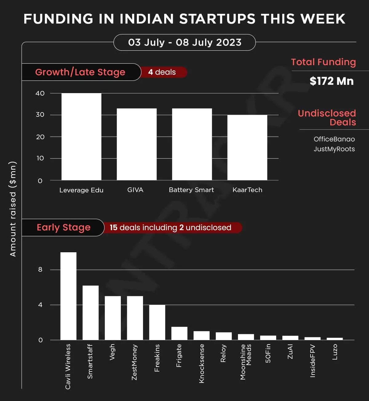 funding