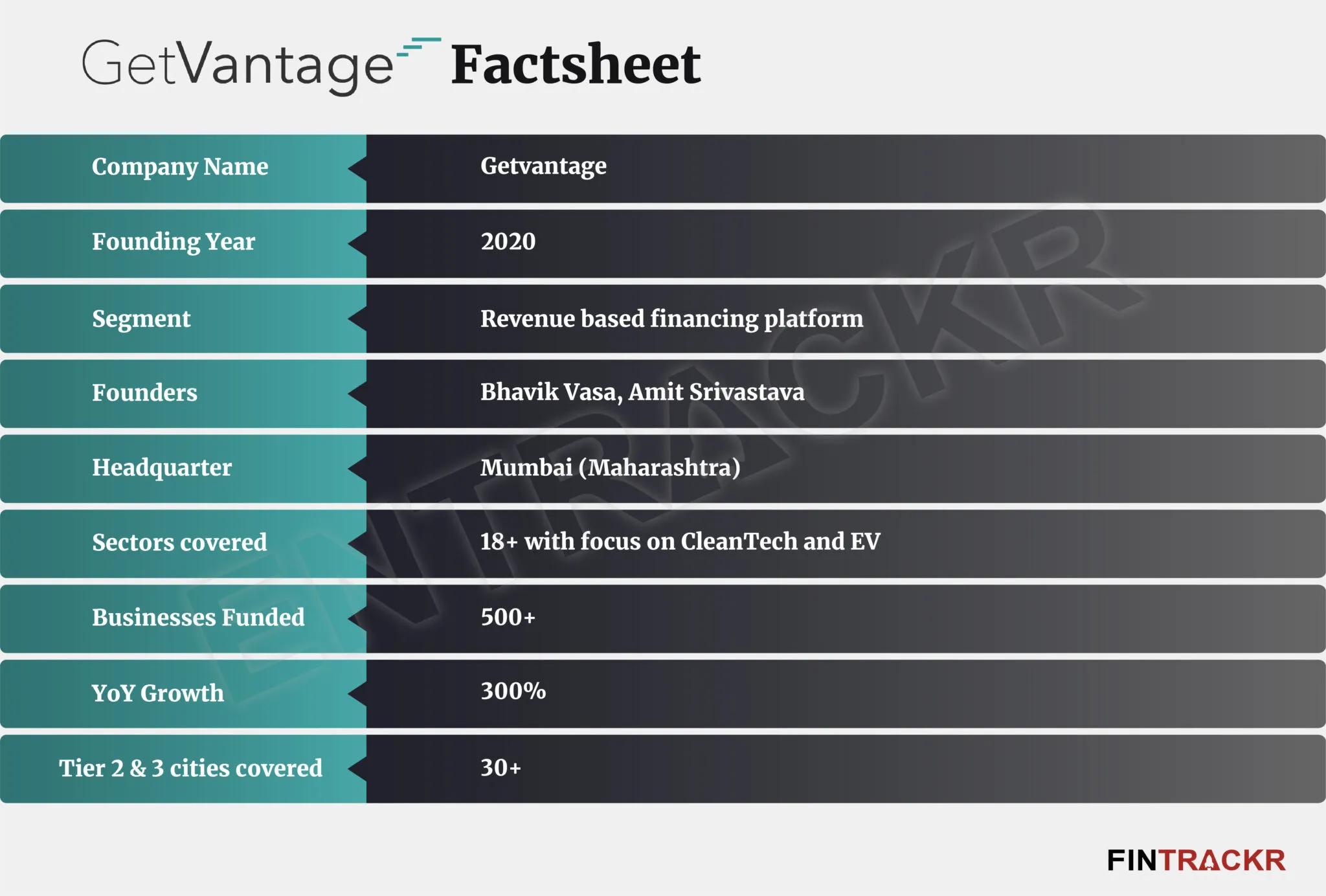getvantage