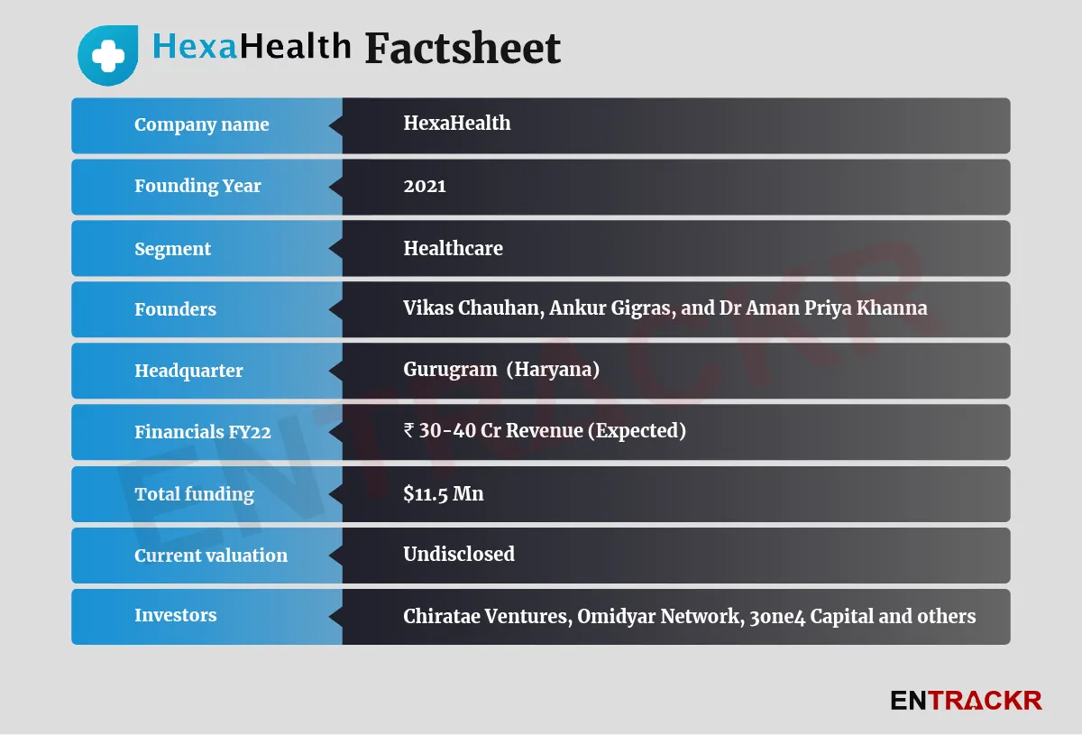 hexahealth