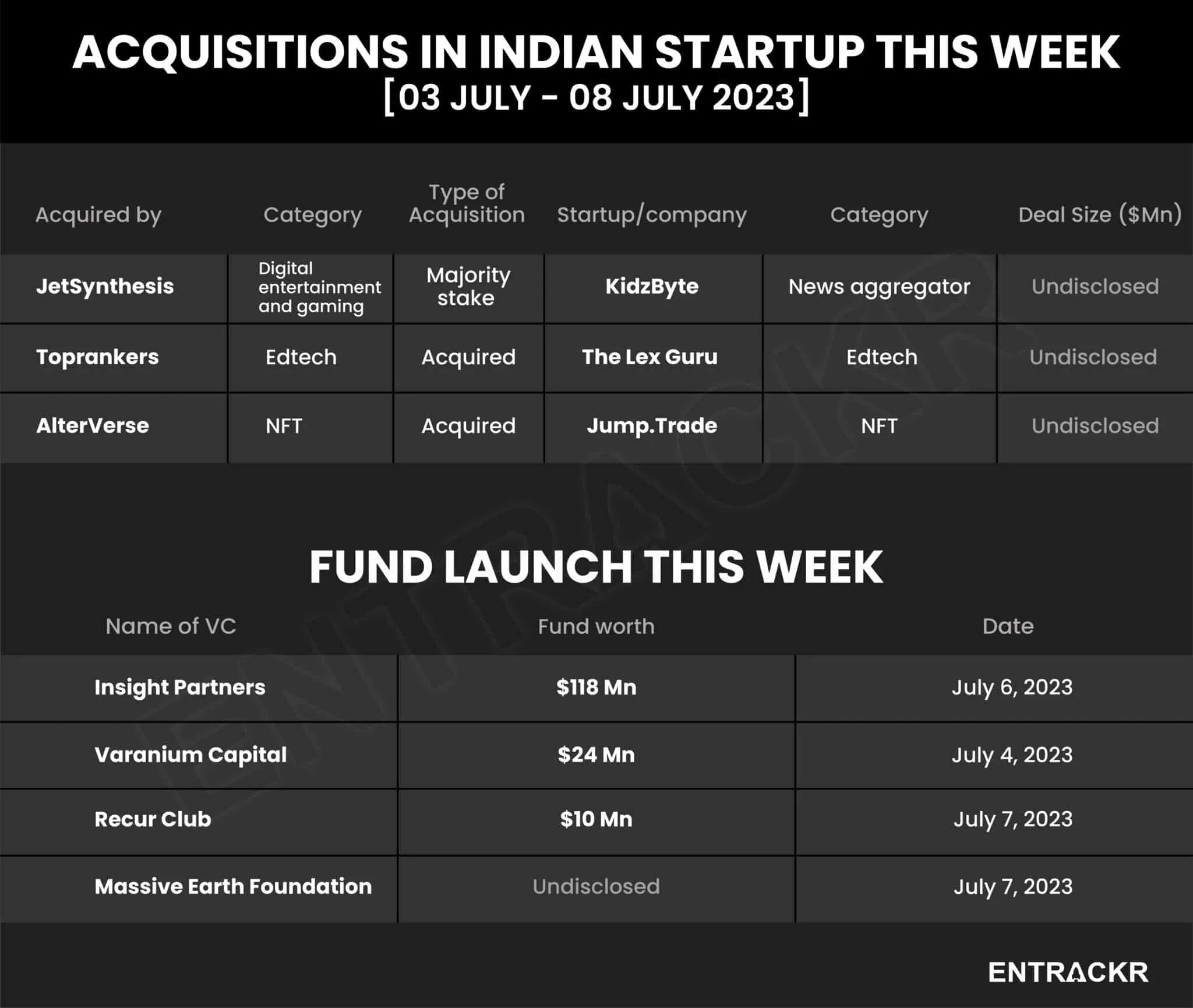 funding