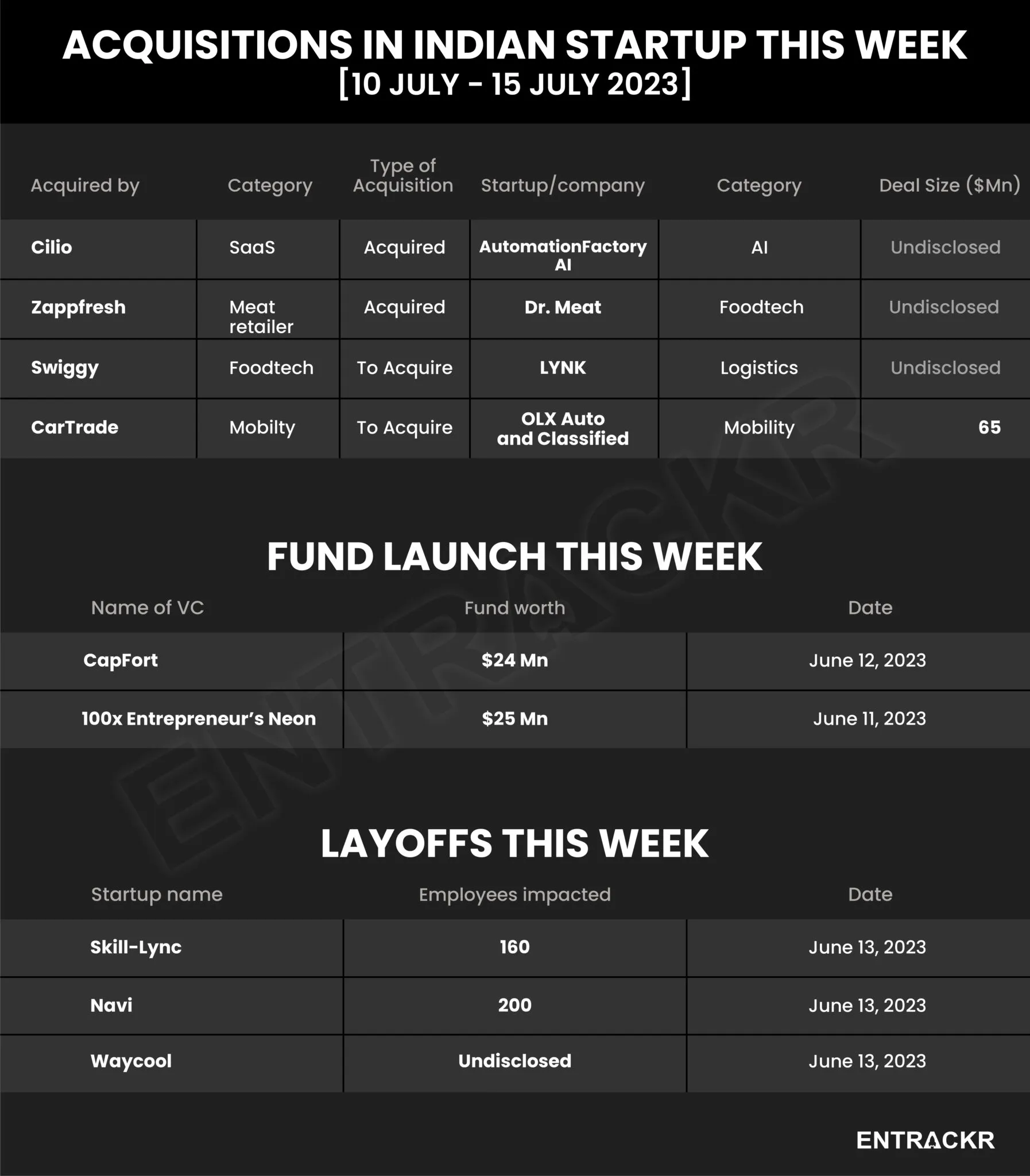 funding
