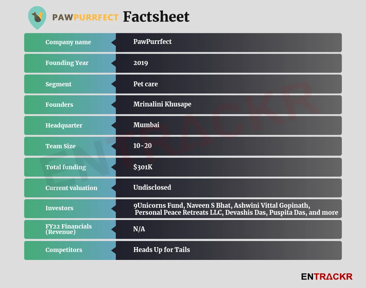 PawPurrfect