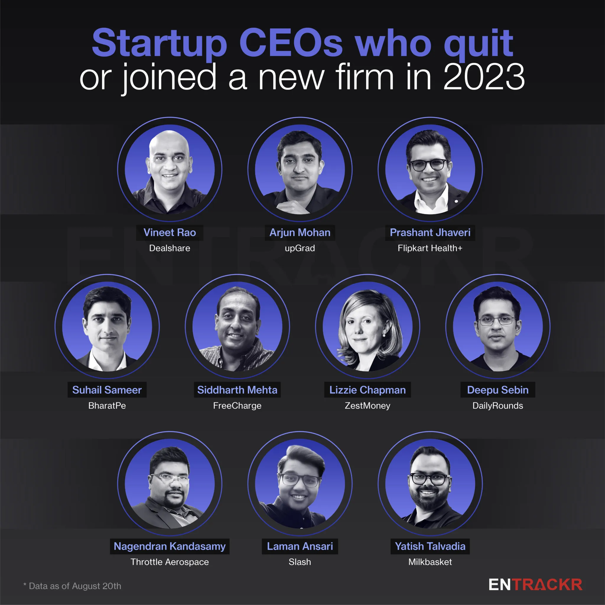CEO