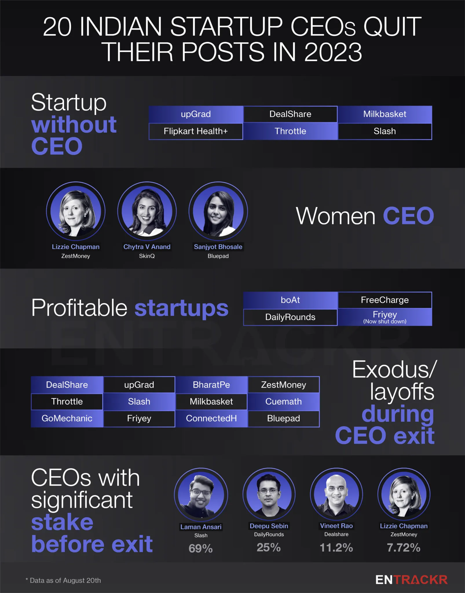 ceo