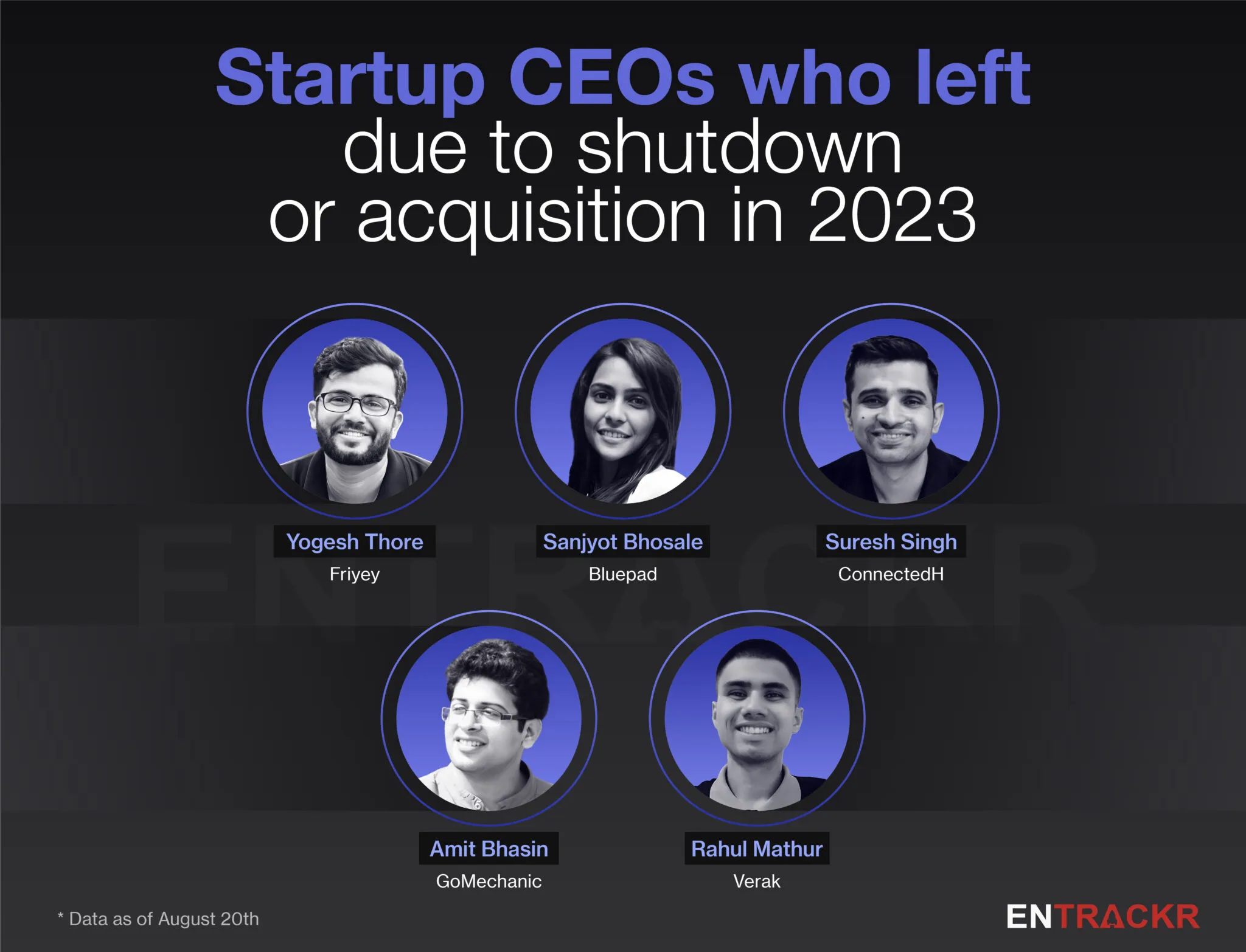 CEO