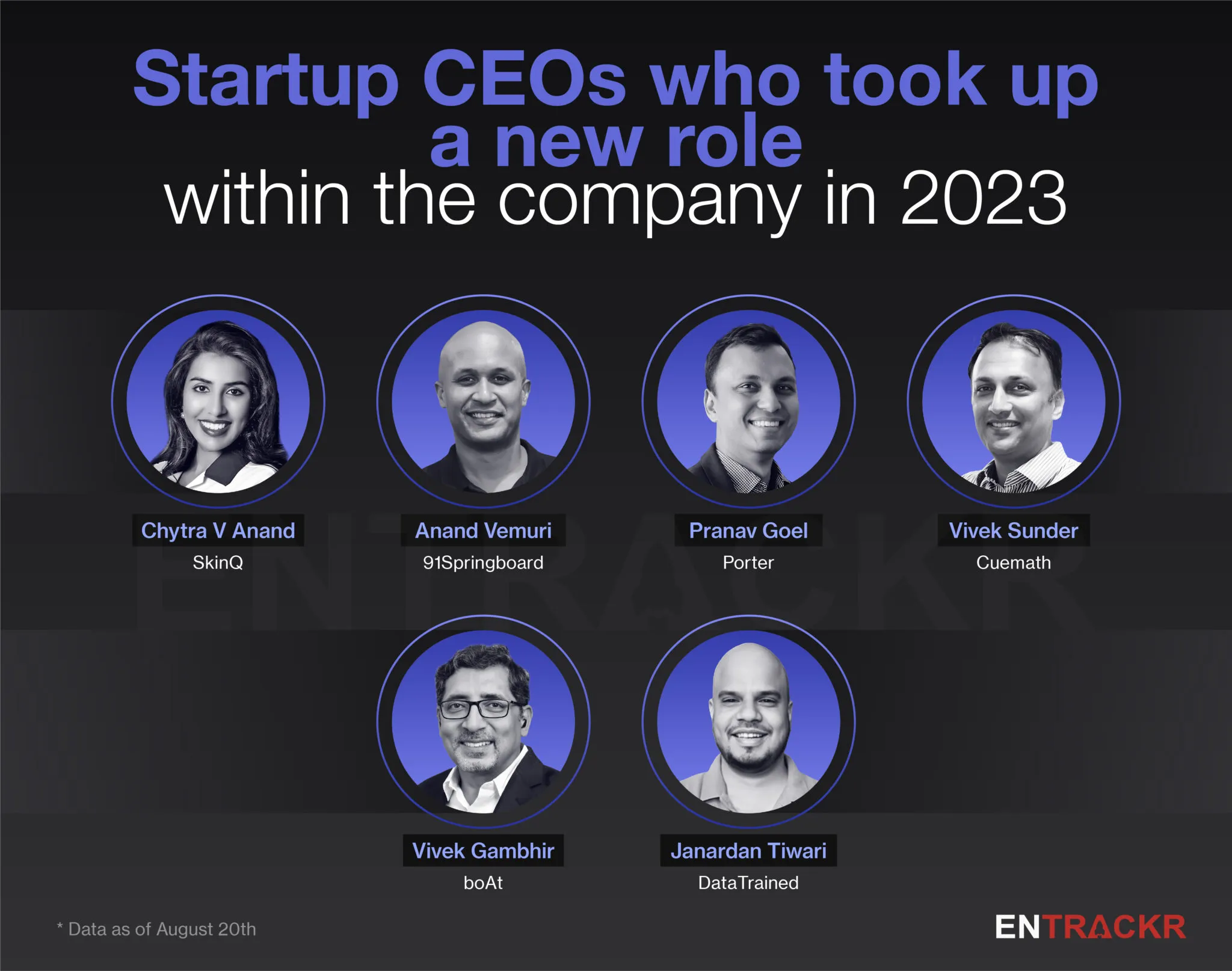 CEO