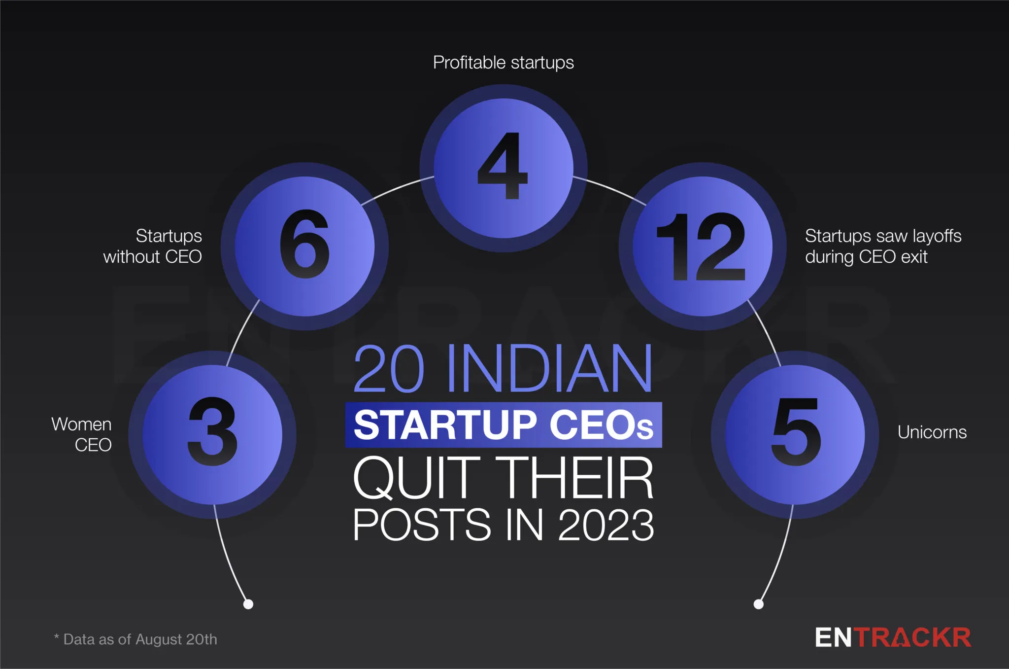 CEO