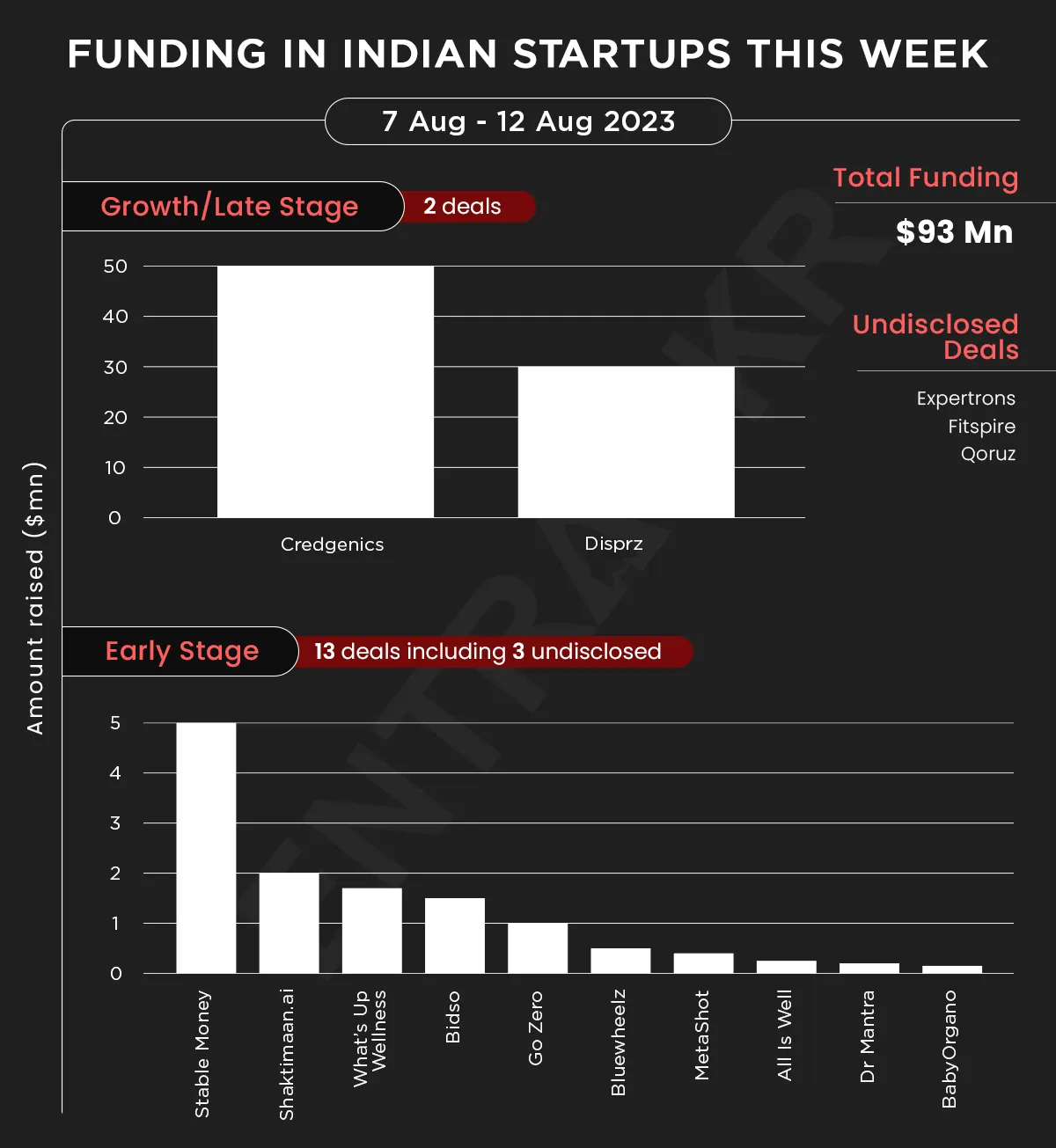 funding
