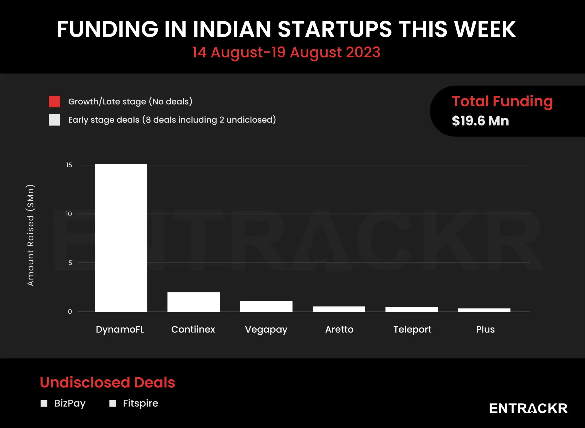 funding
