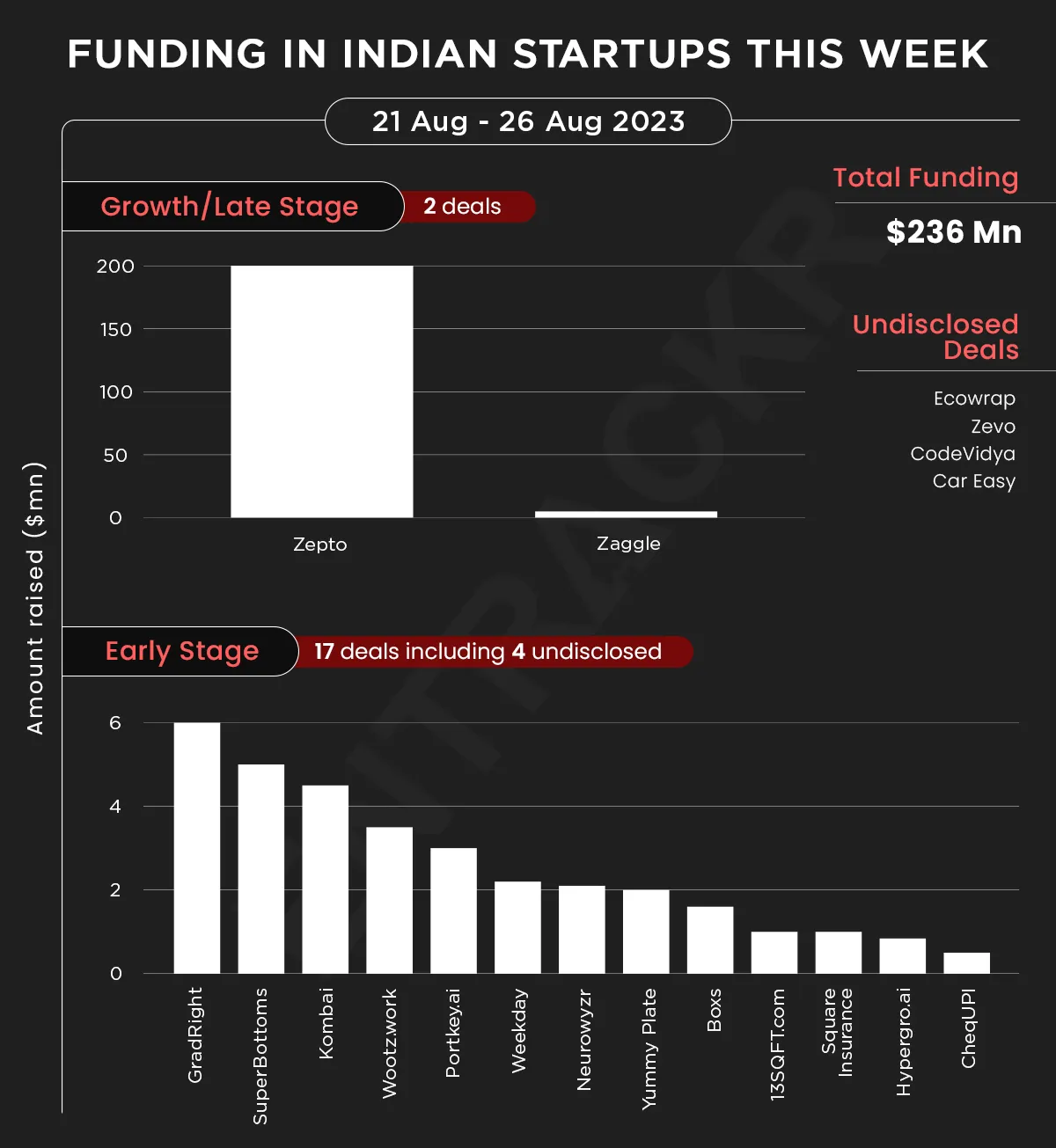 funding