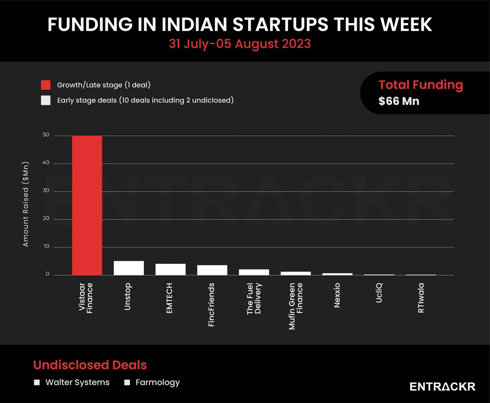funding