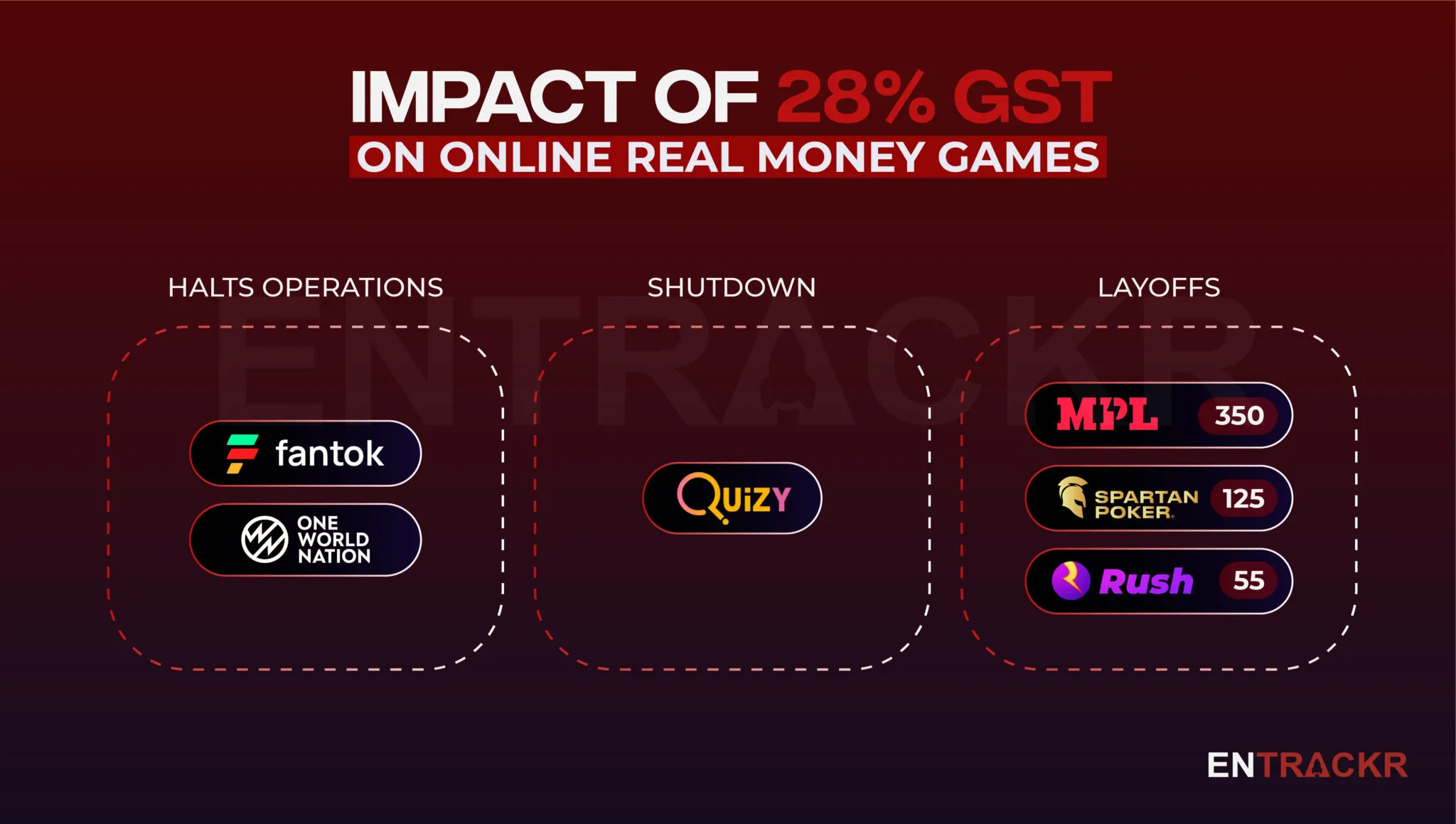 GST