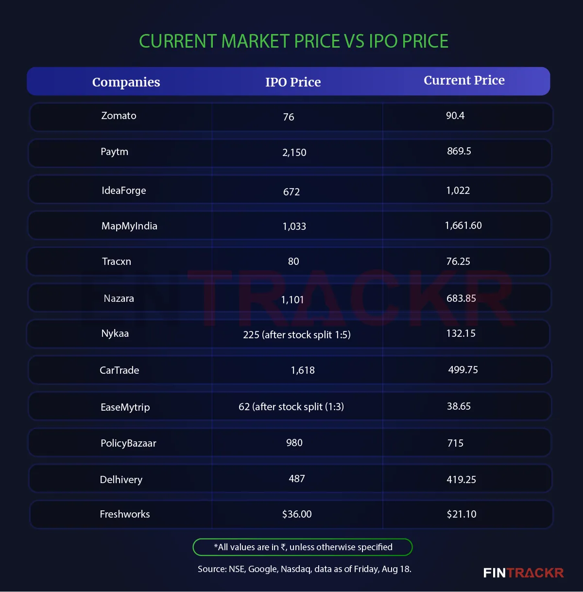 IPO