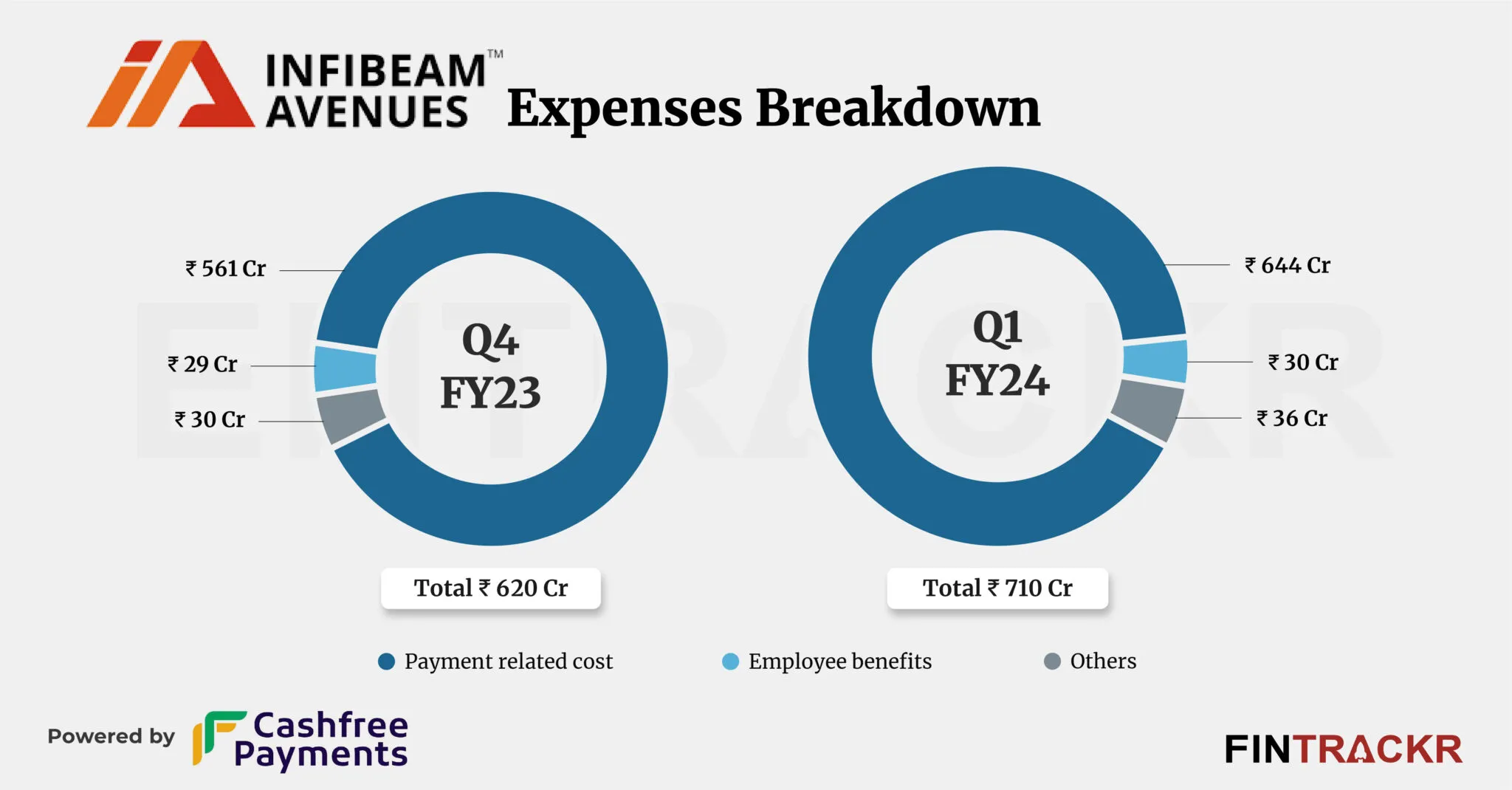 infibeam