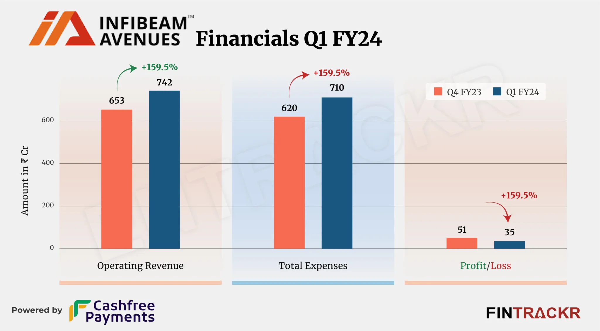 infibeam