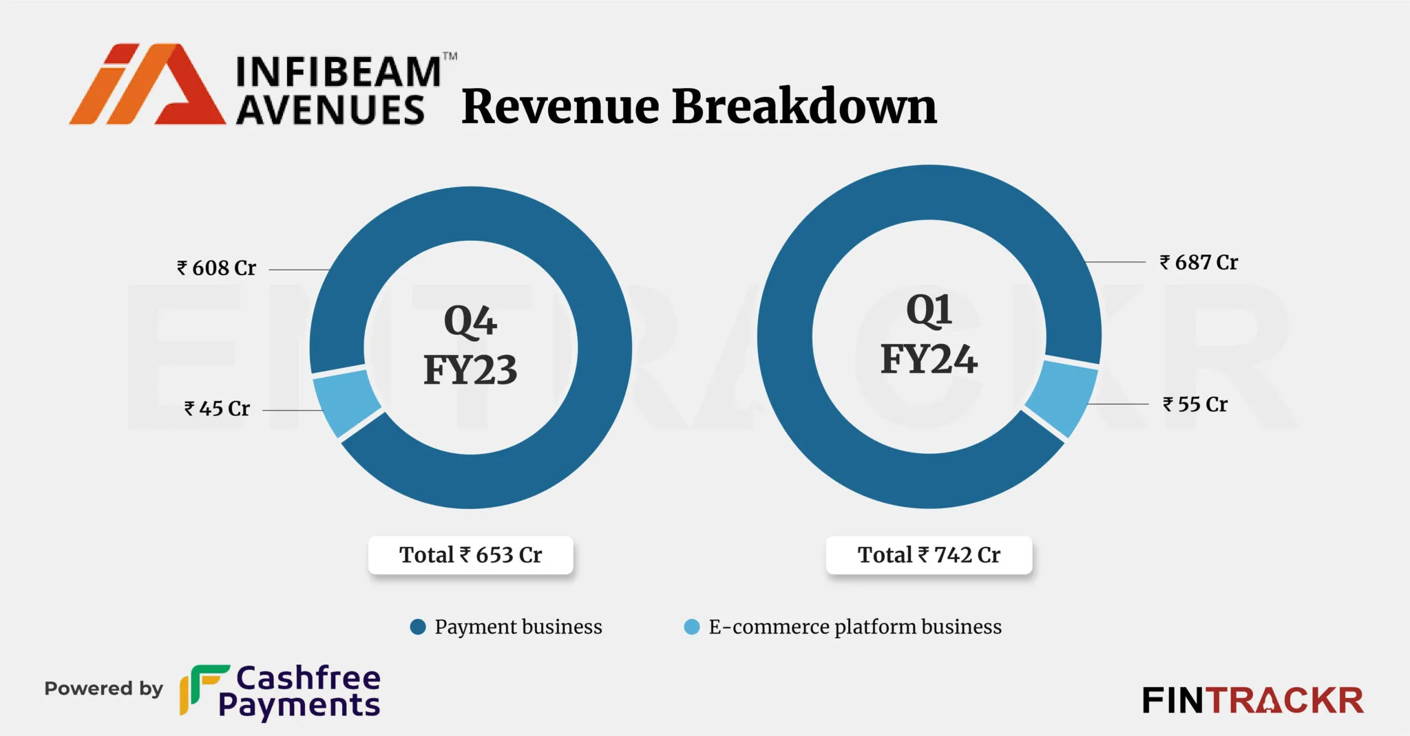 infibeam