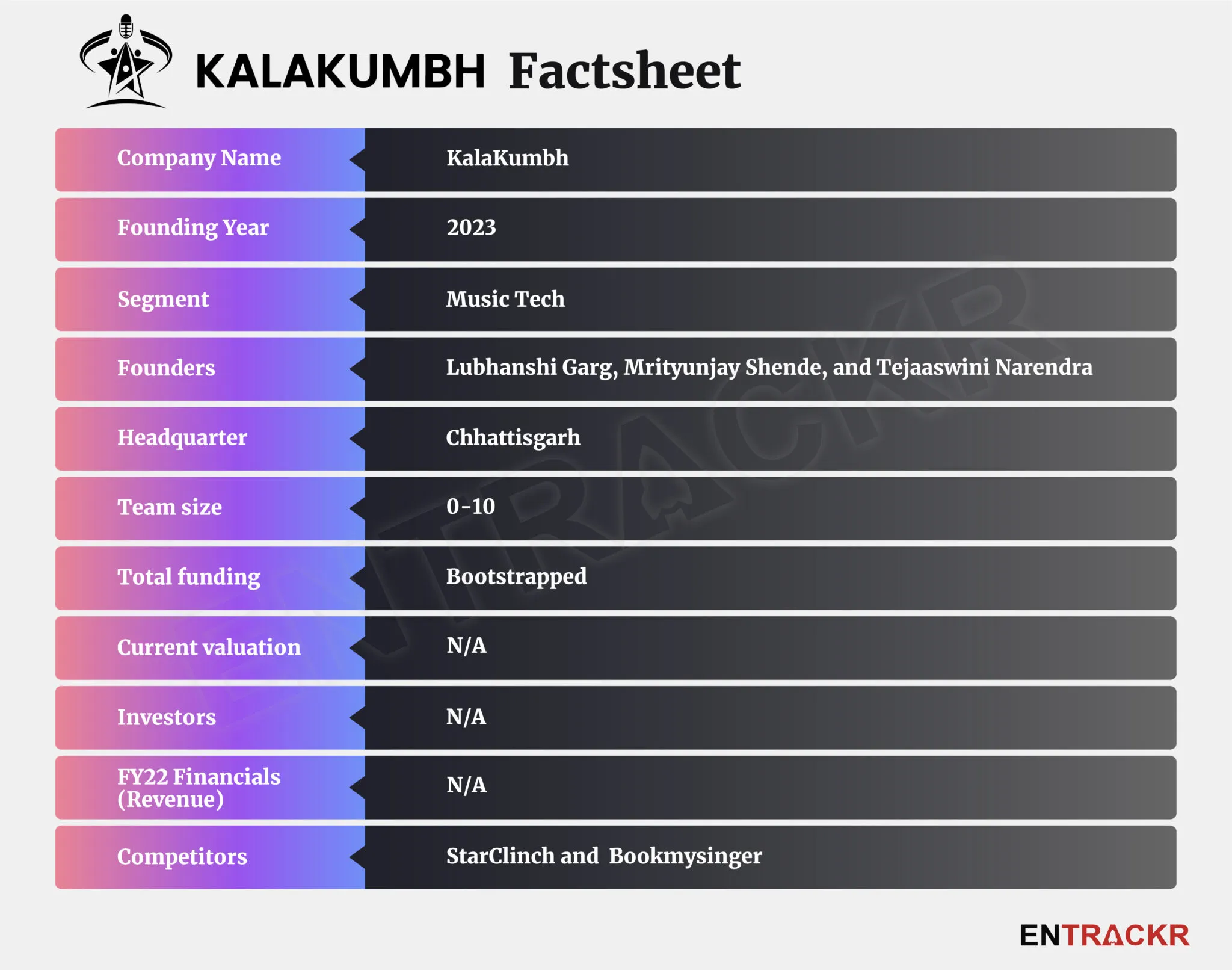 Kalakumbh