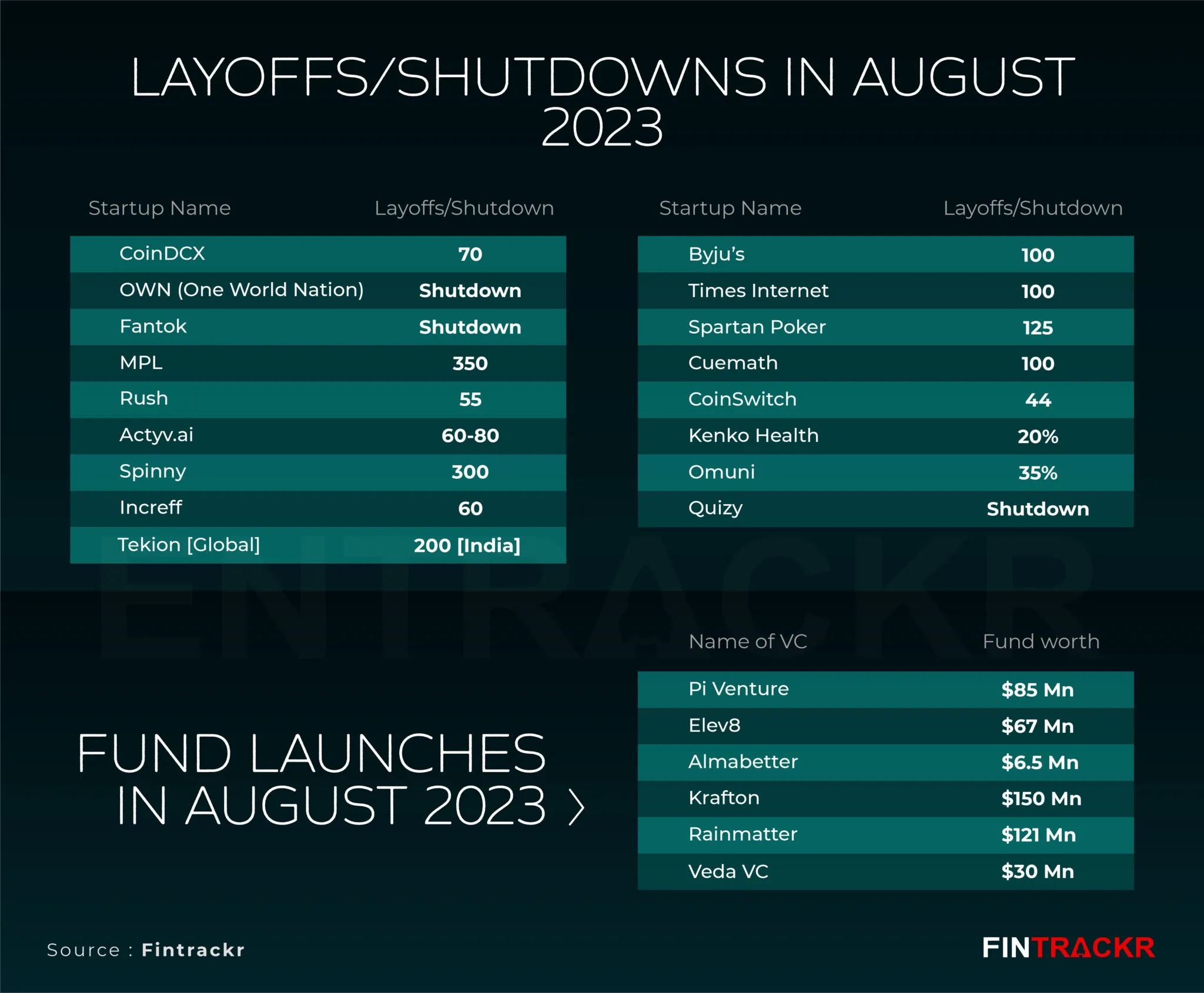 layoffs