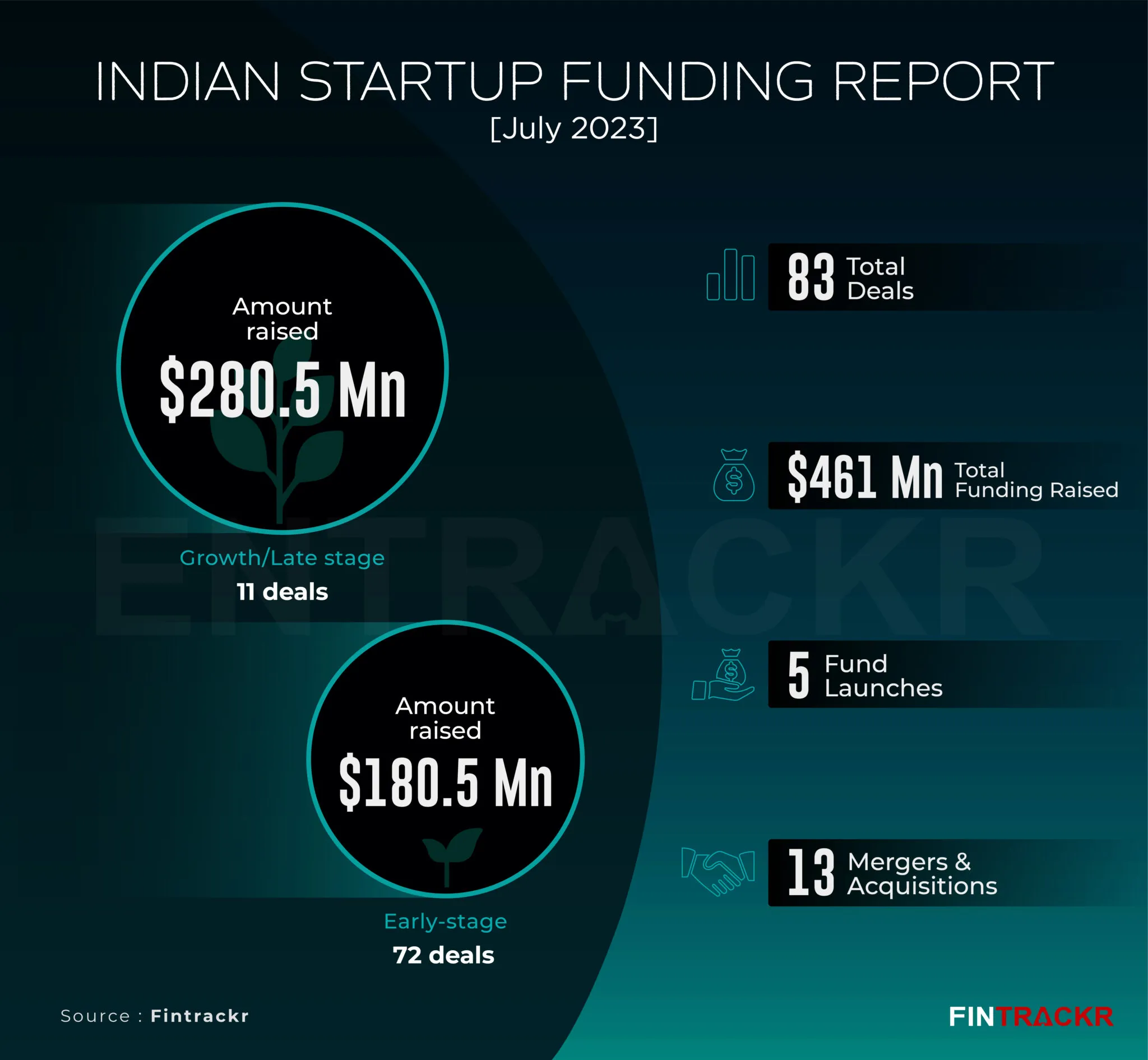 funding