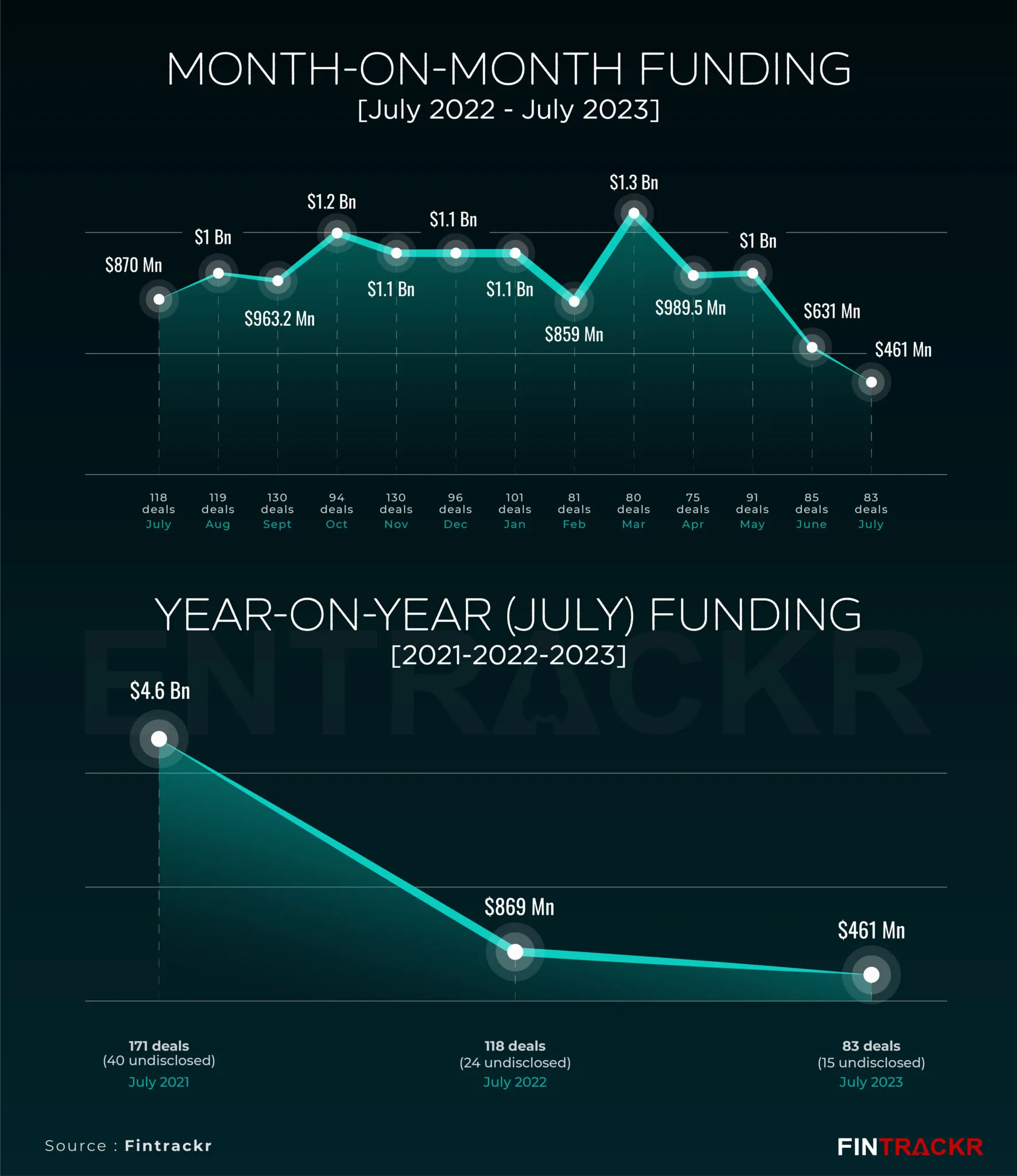 funding