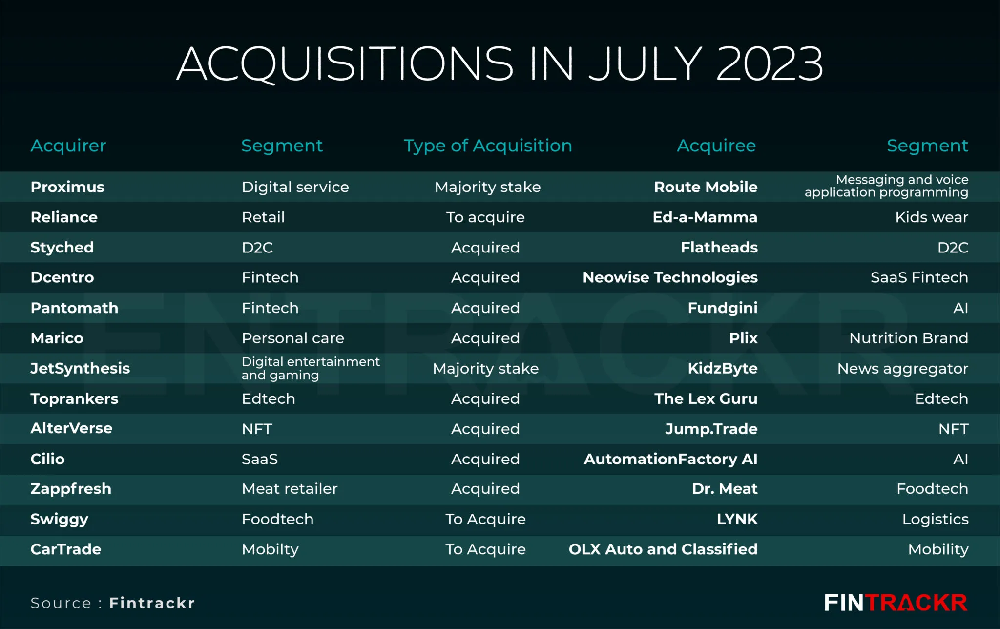 m&a