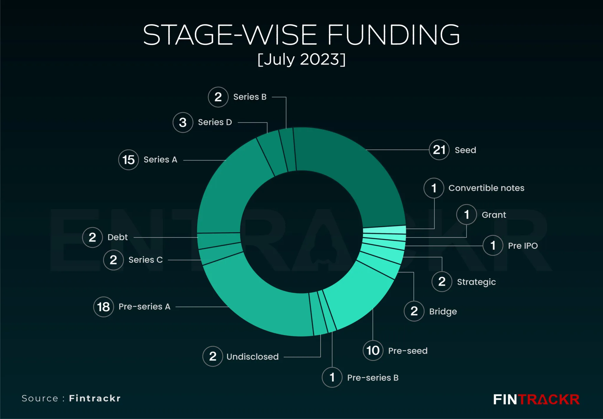 funding