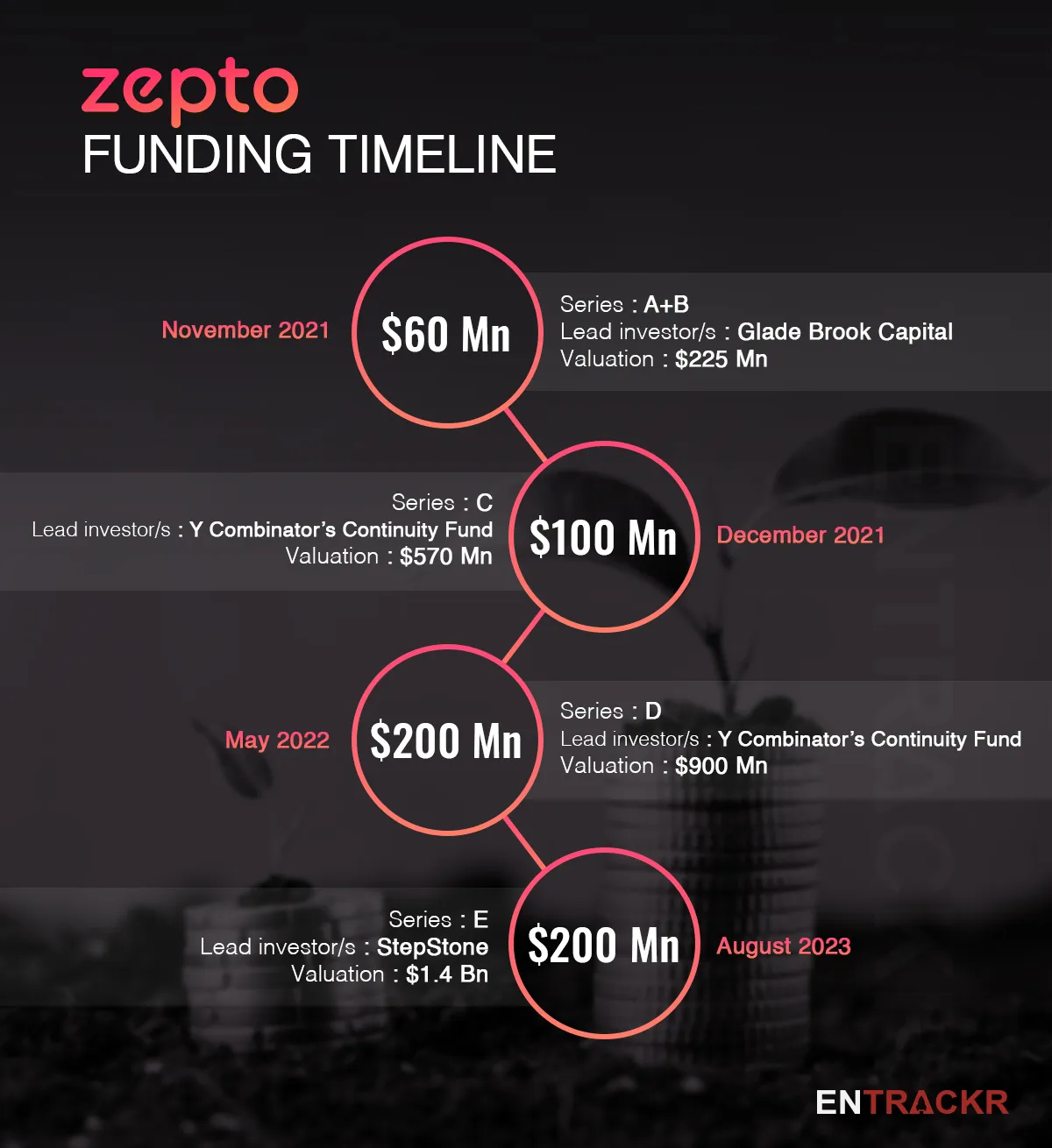 zepto