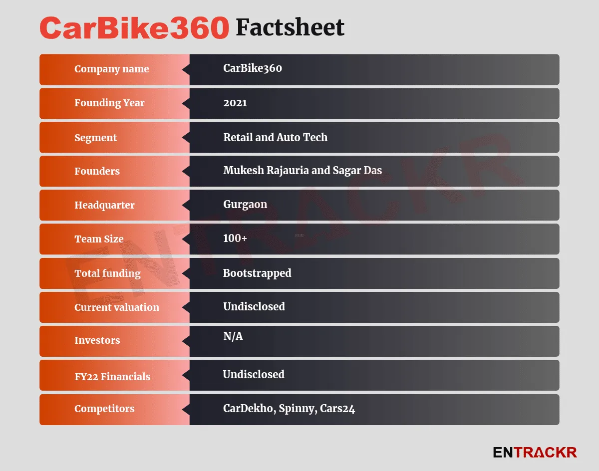 CarBike360 