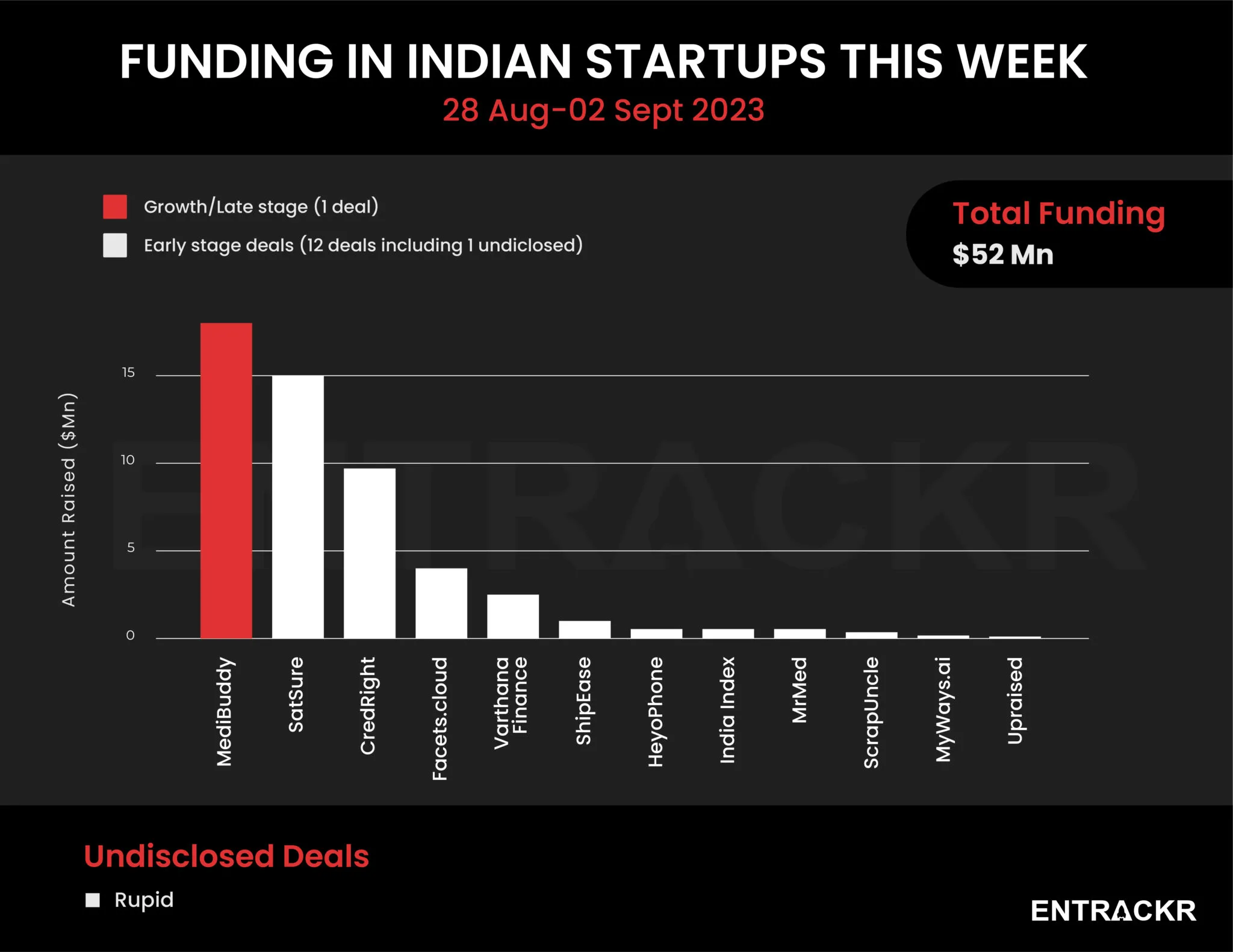 funding