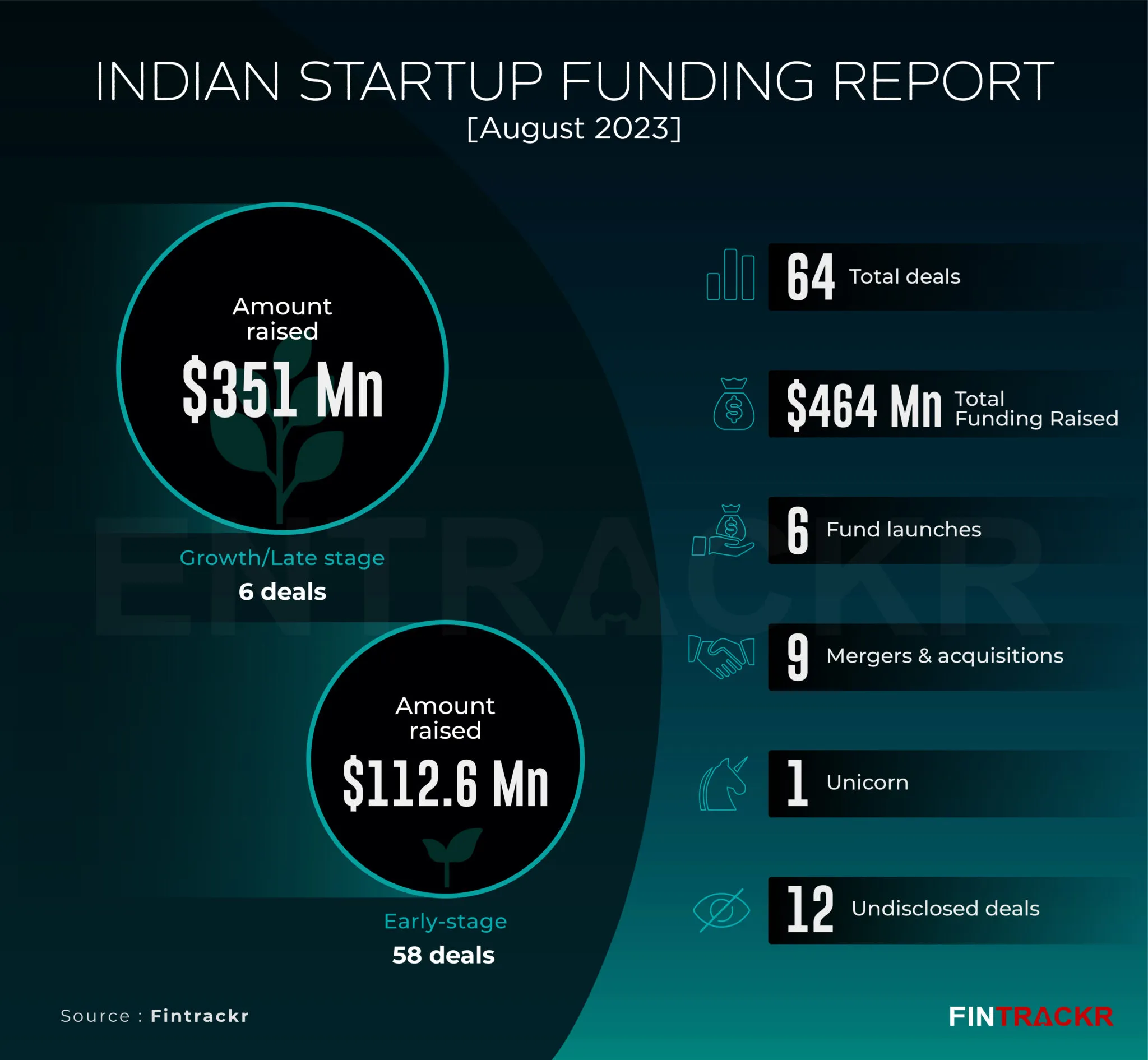 funding