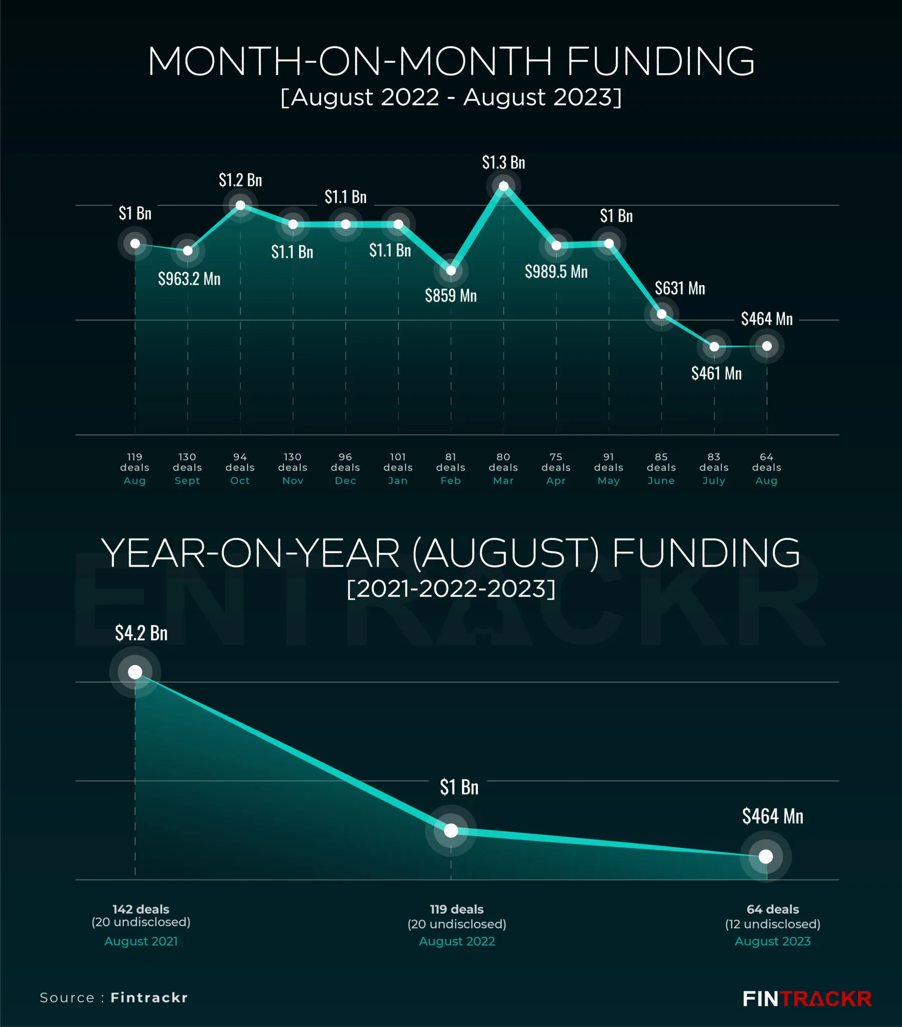 funding