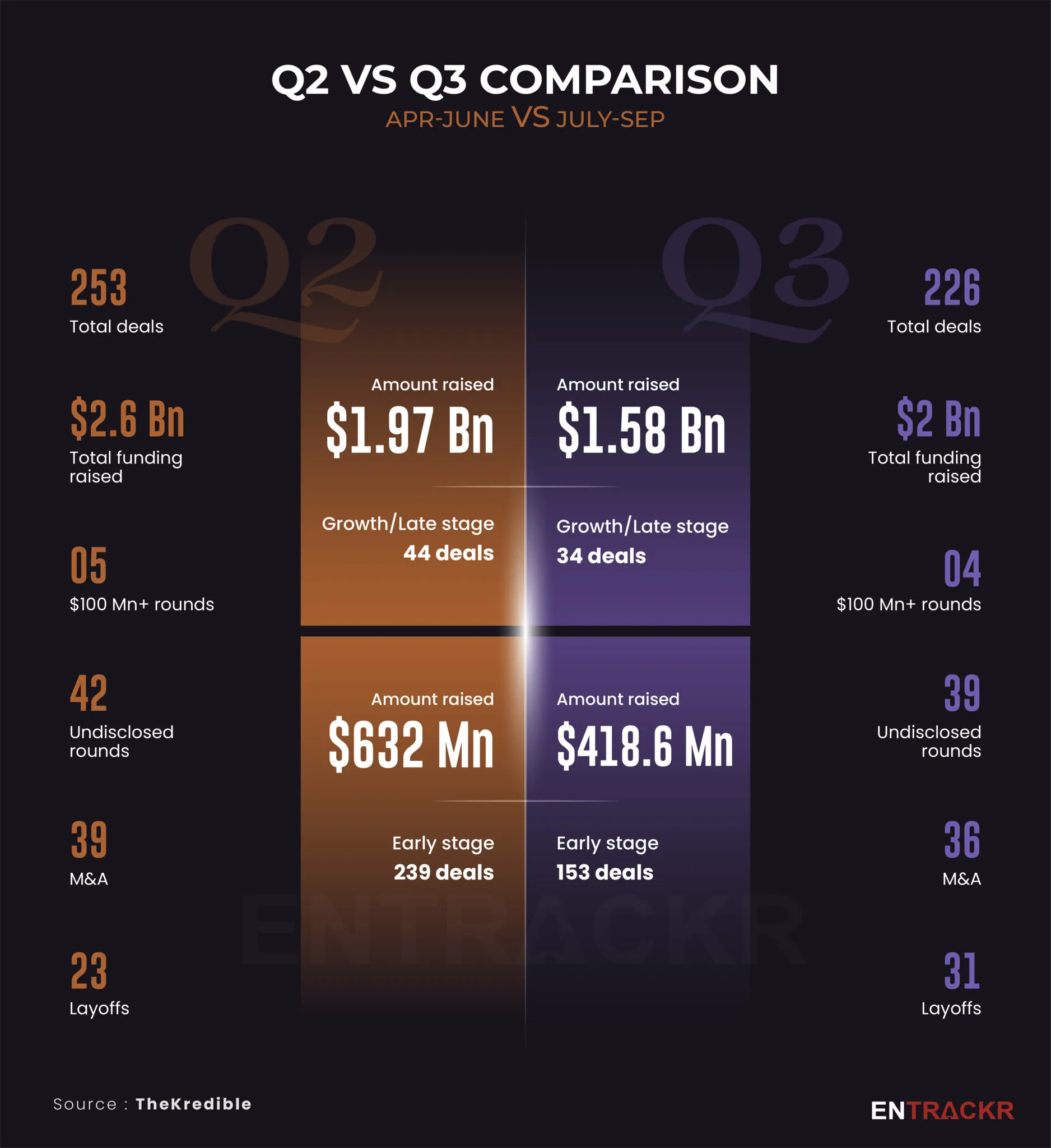 q3