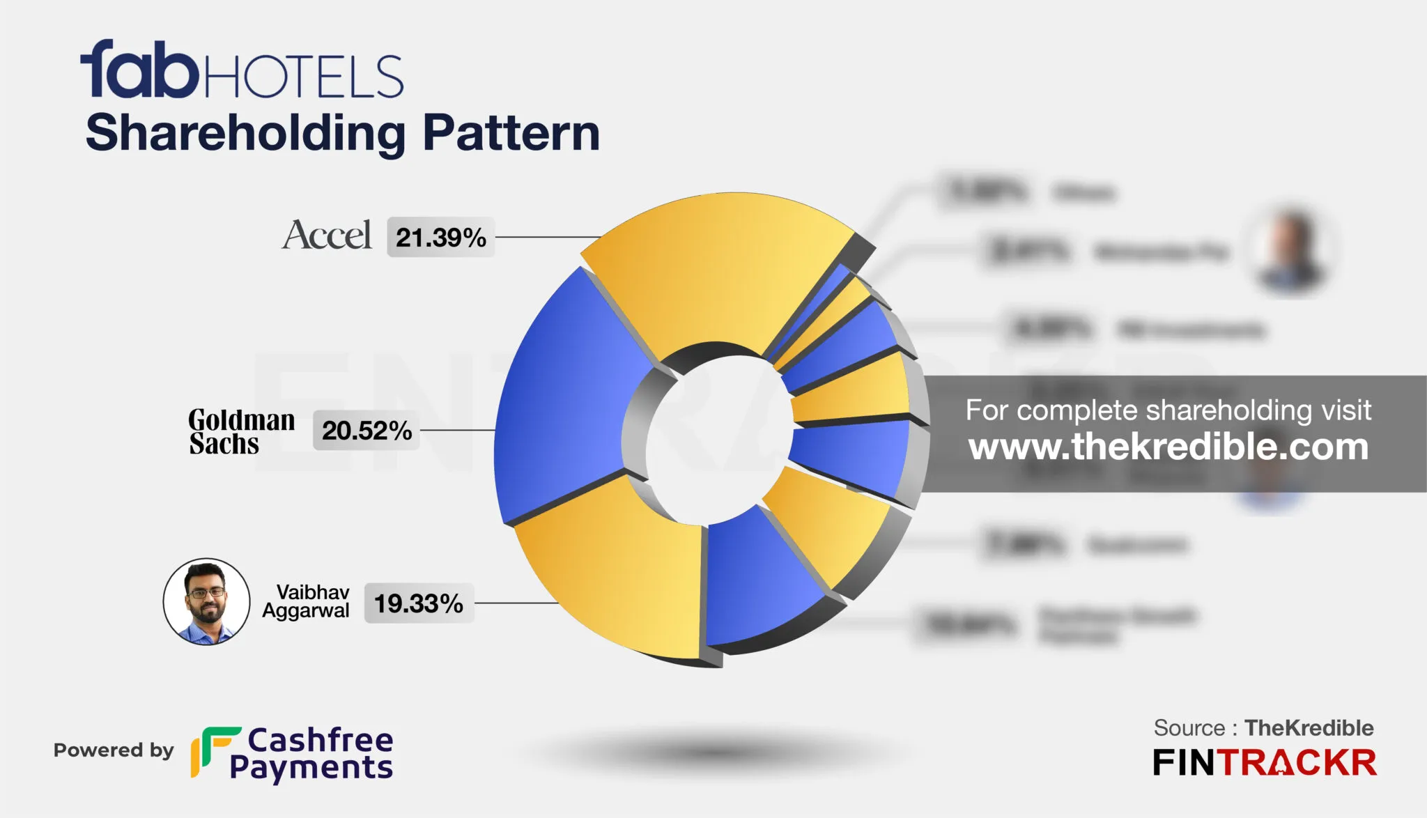 FabHotels