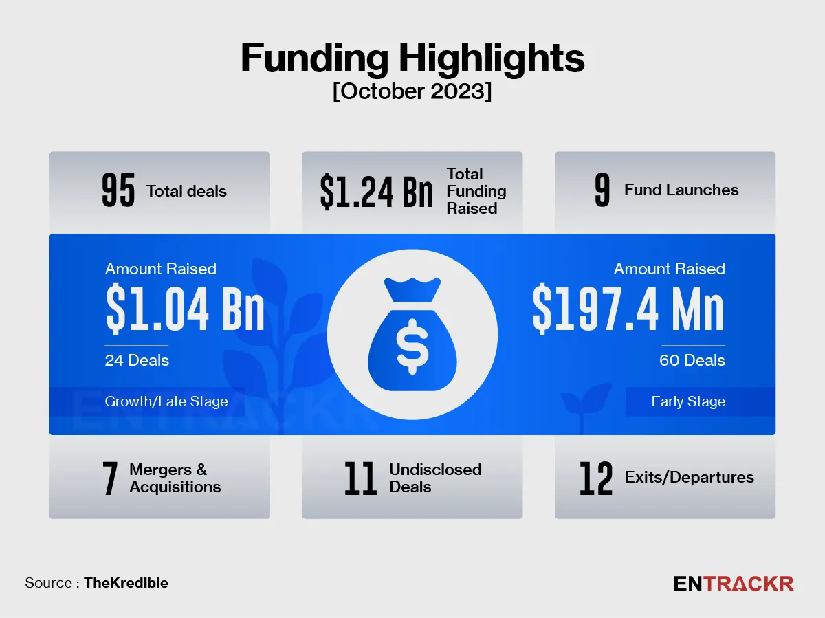 funding