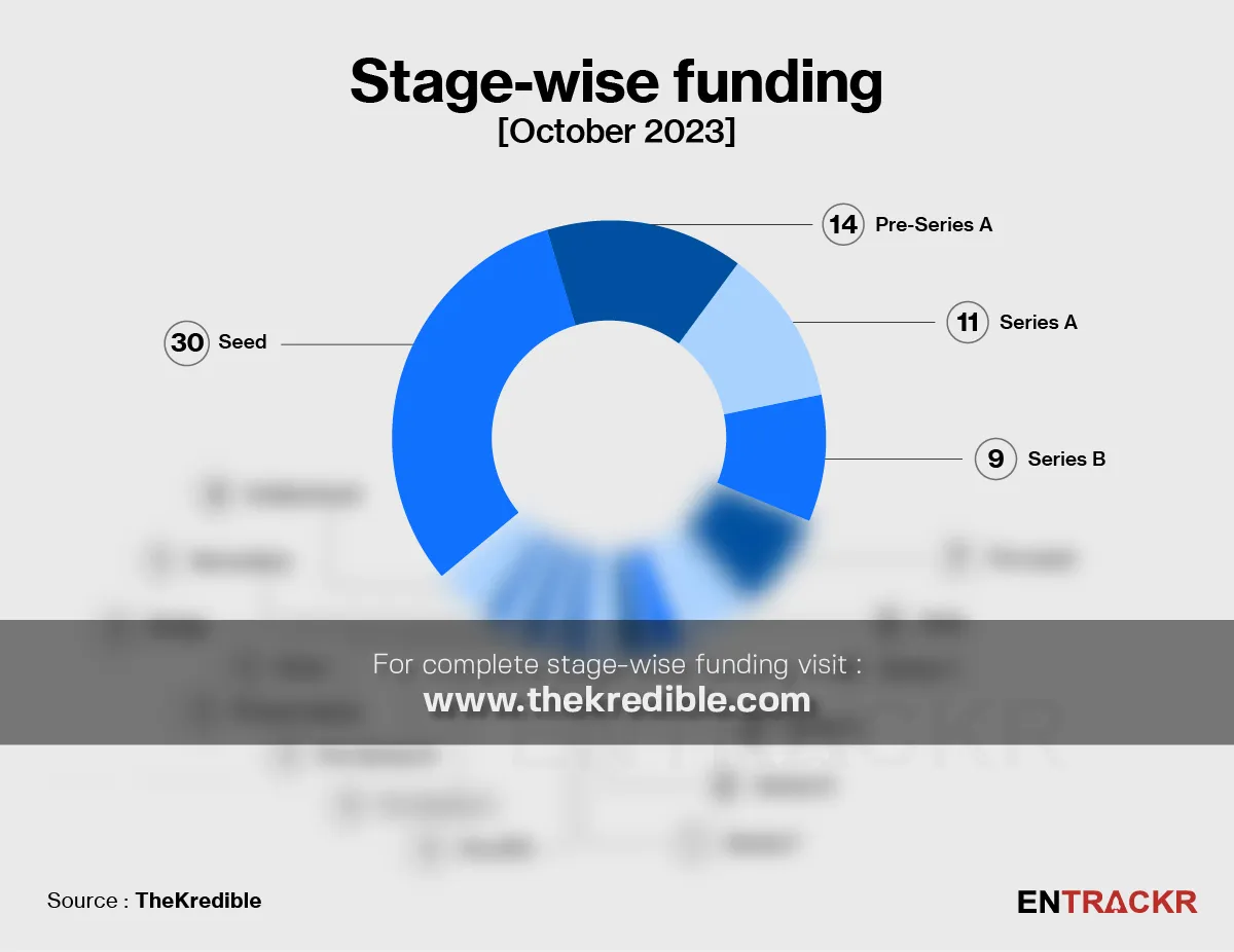 funding