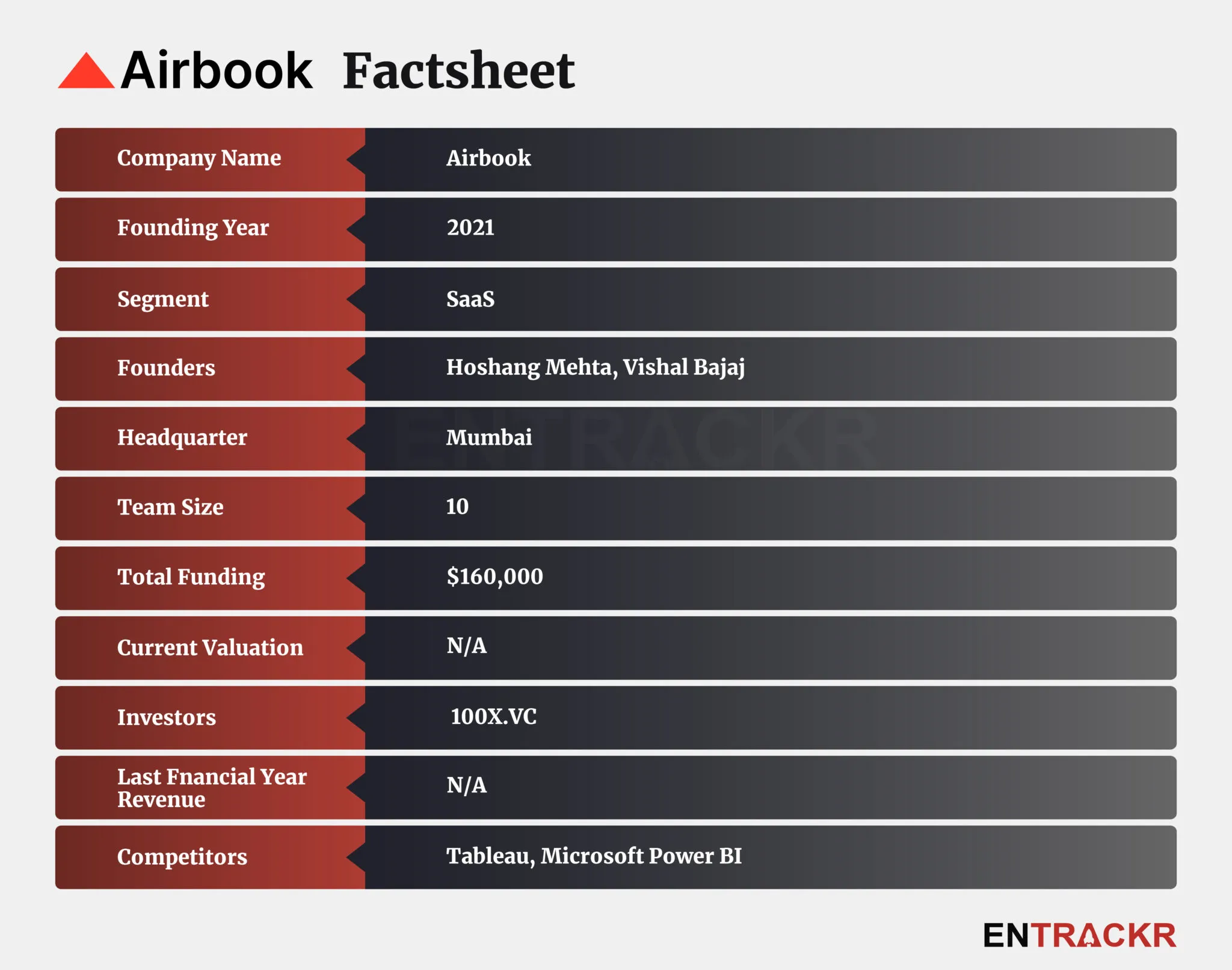 Airbook