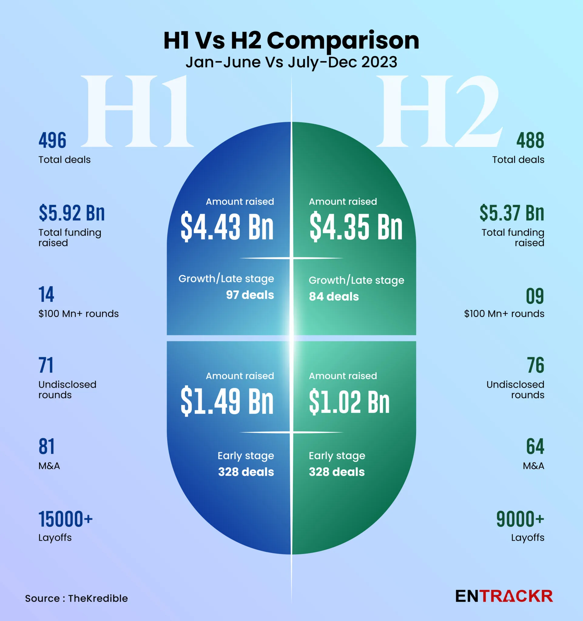 comparison