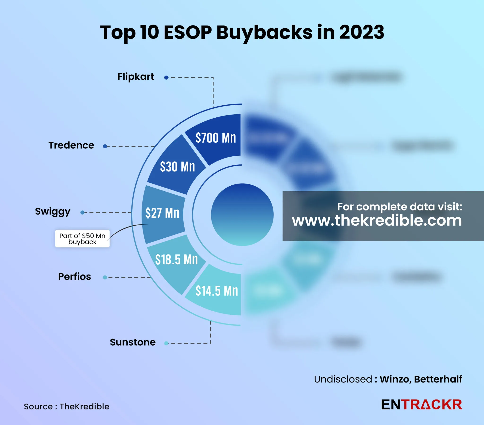 esop